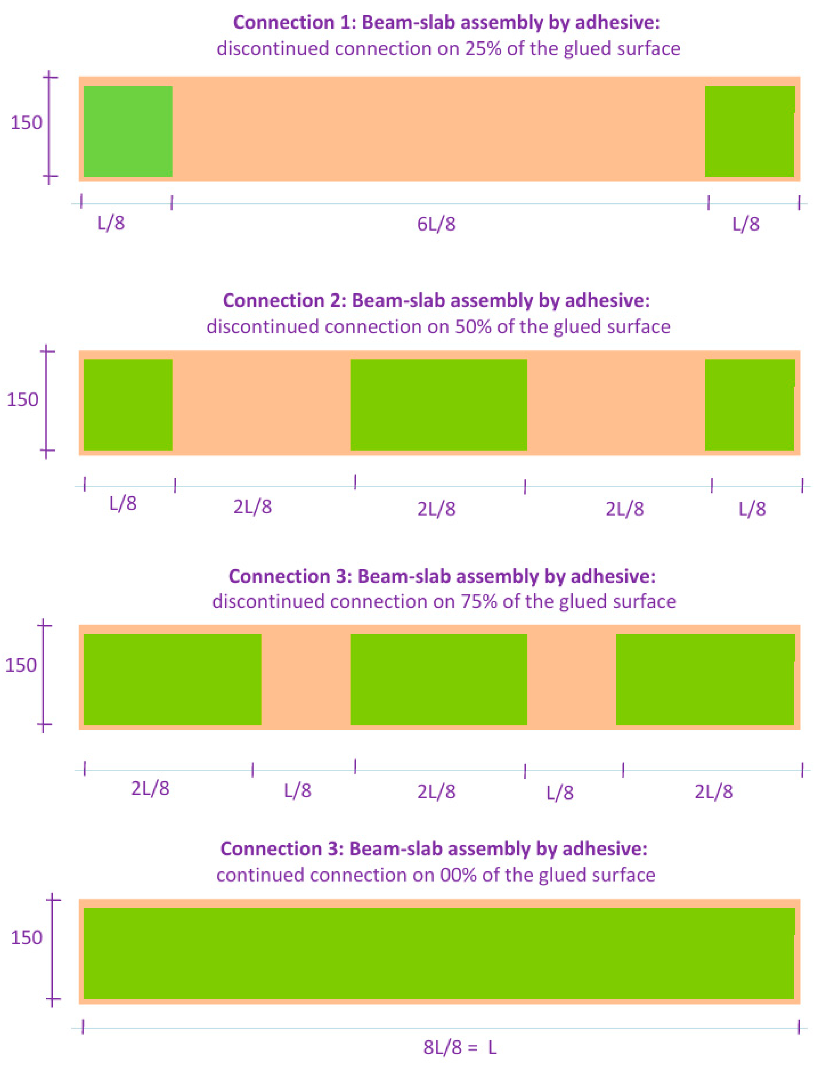 Inventions 10 00061 g006