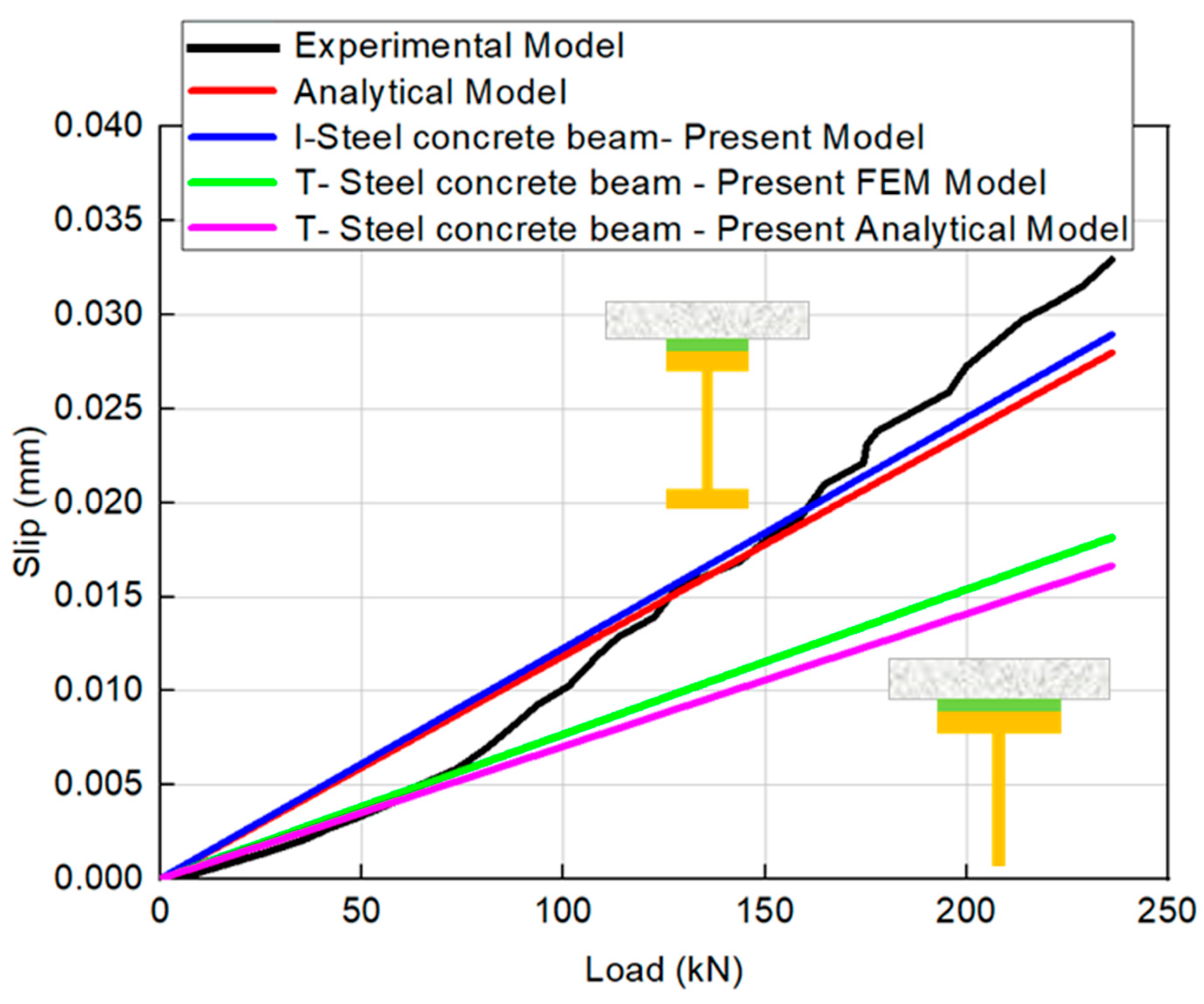 Inventions 10 00061 g007