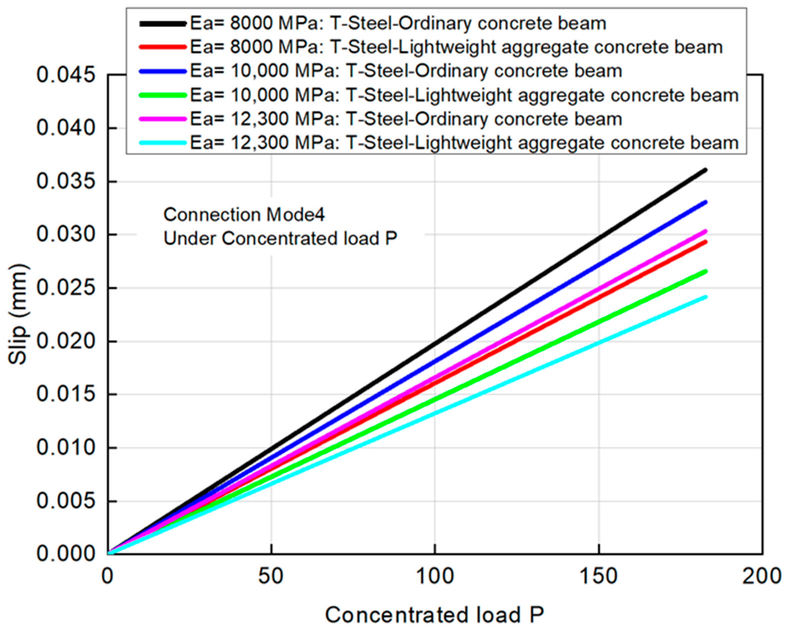 Inventions 10 00061 g009