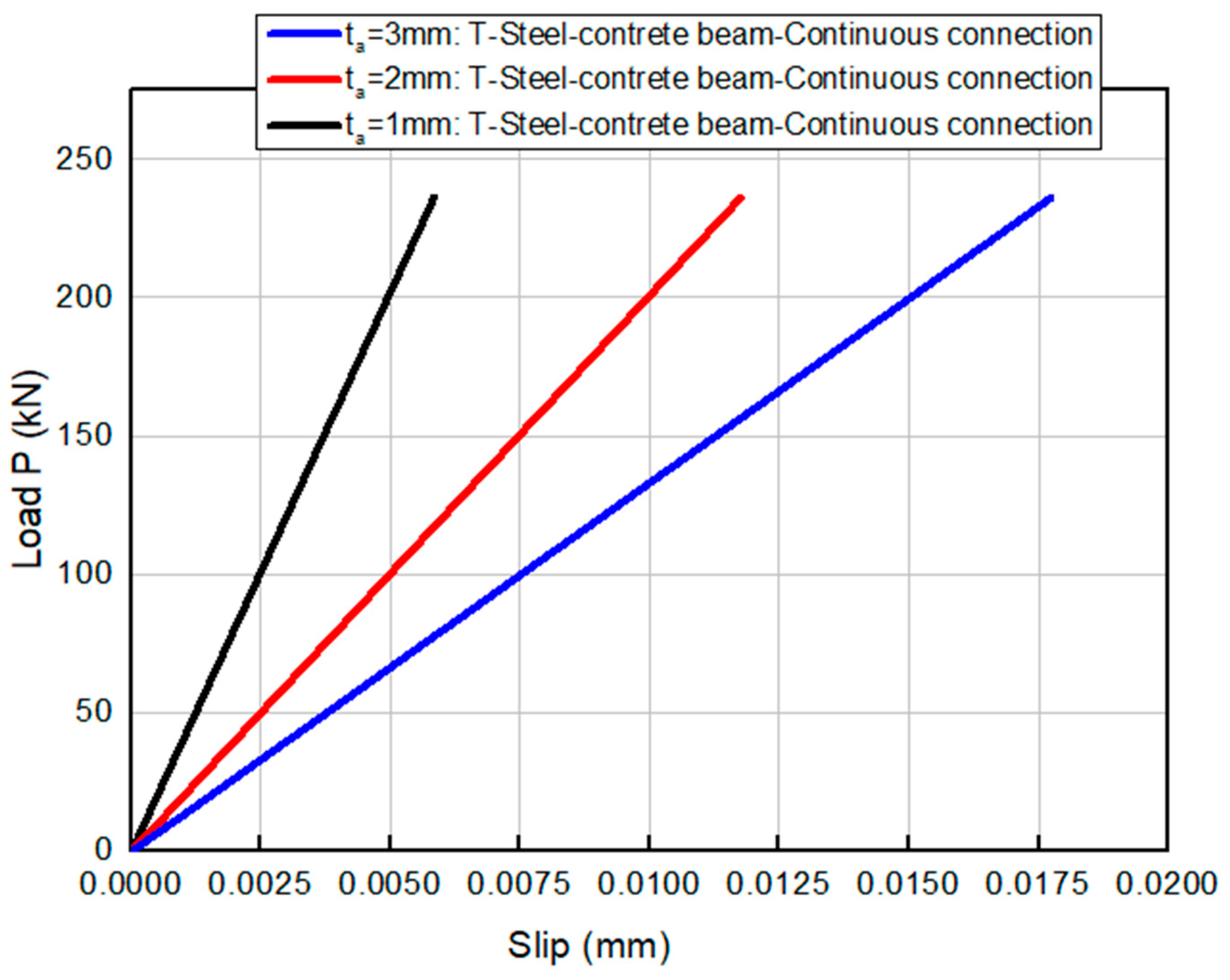 Inventions 10 00061 g011