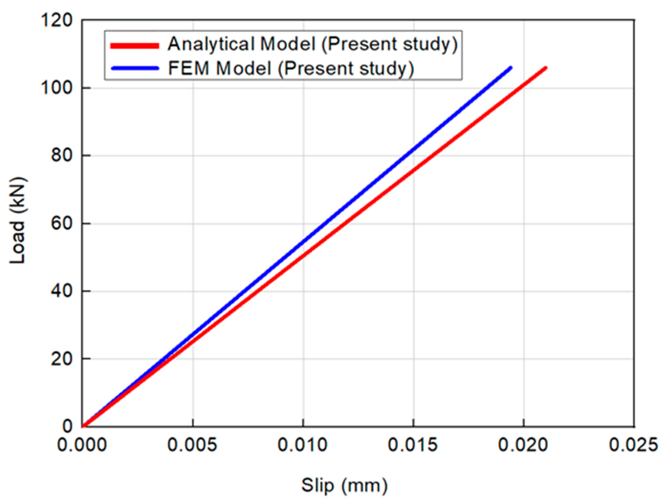 Inventions 10 00061 g015