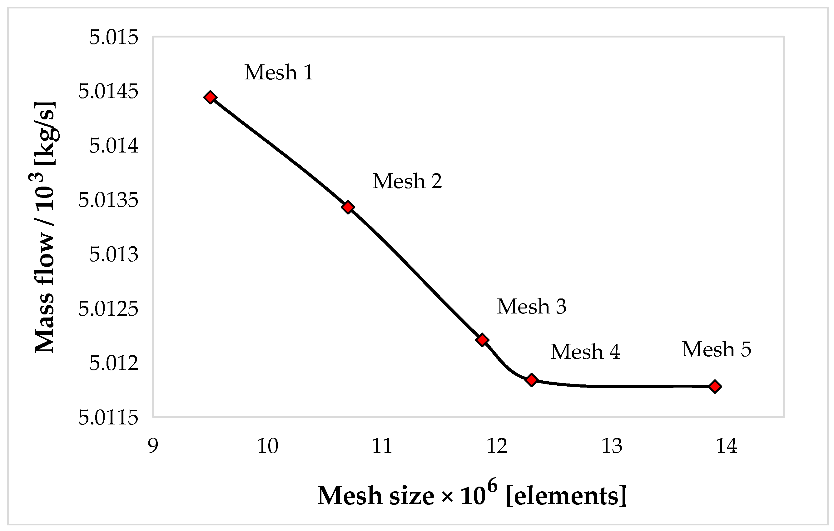 Inventions 10 00066 g006