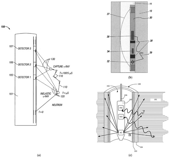 Inventions 10 00067 g019