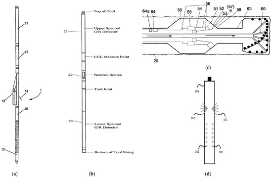 Inventions 10 00067 g022