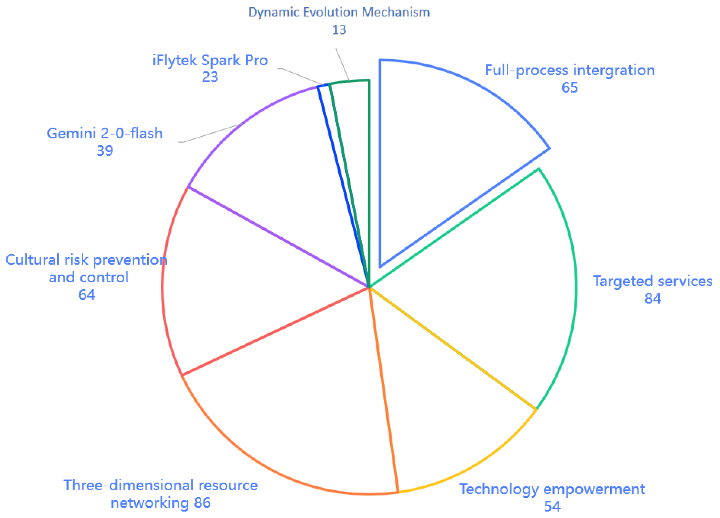 Inventions 10 00074 g003