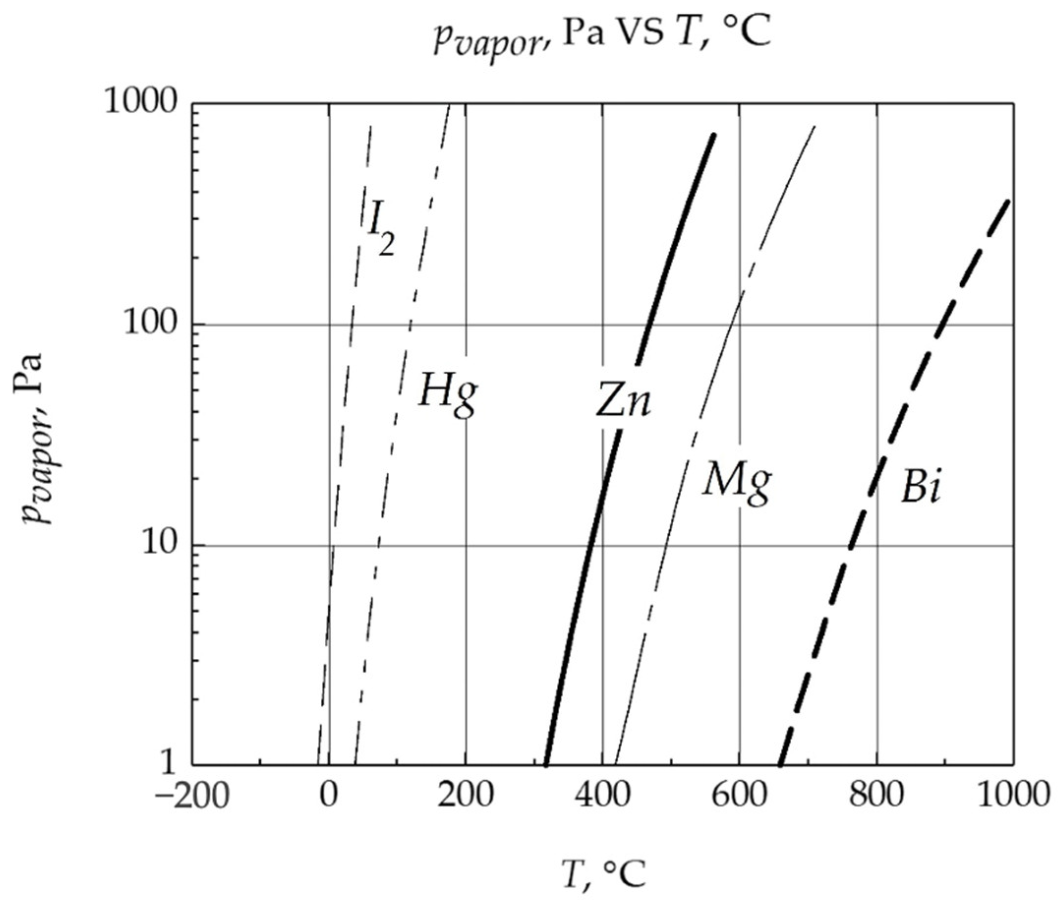 Inventions 10 00075 g001 Inventions 10 00075 g001
