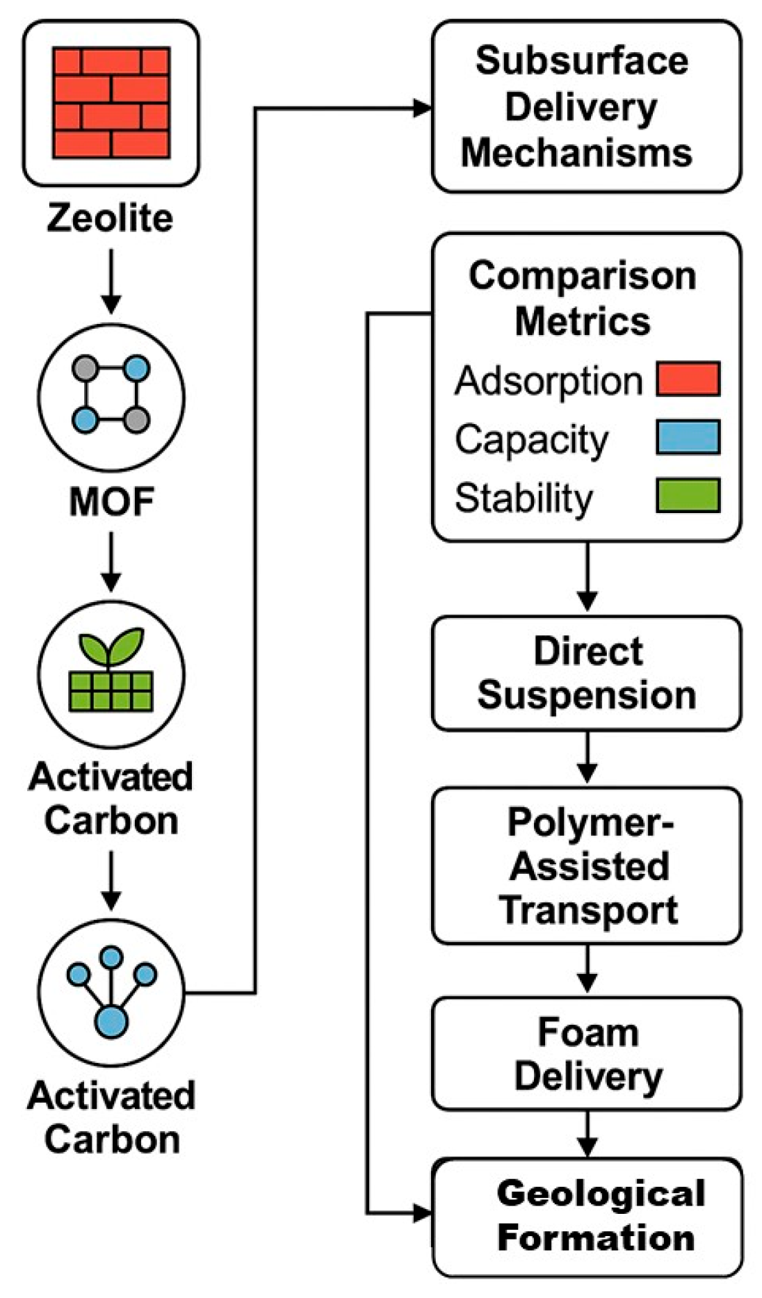 Inventions 10 00078 g002