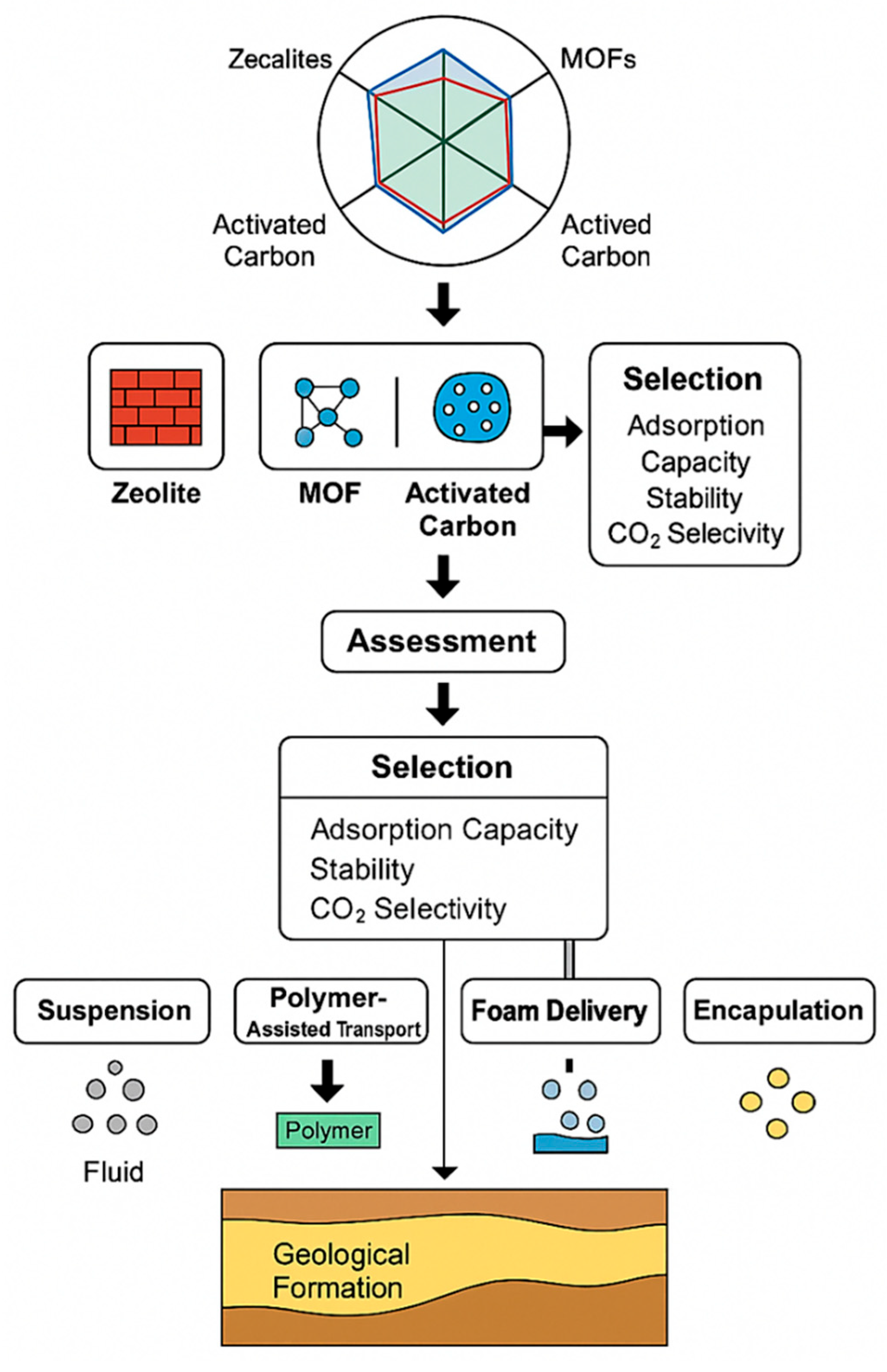 Inventions 10 00078 g004
