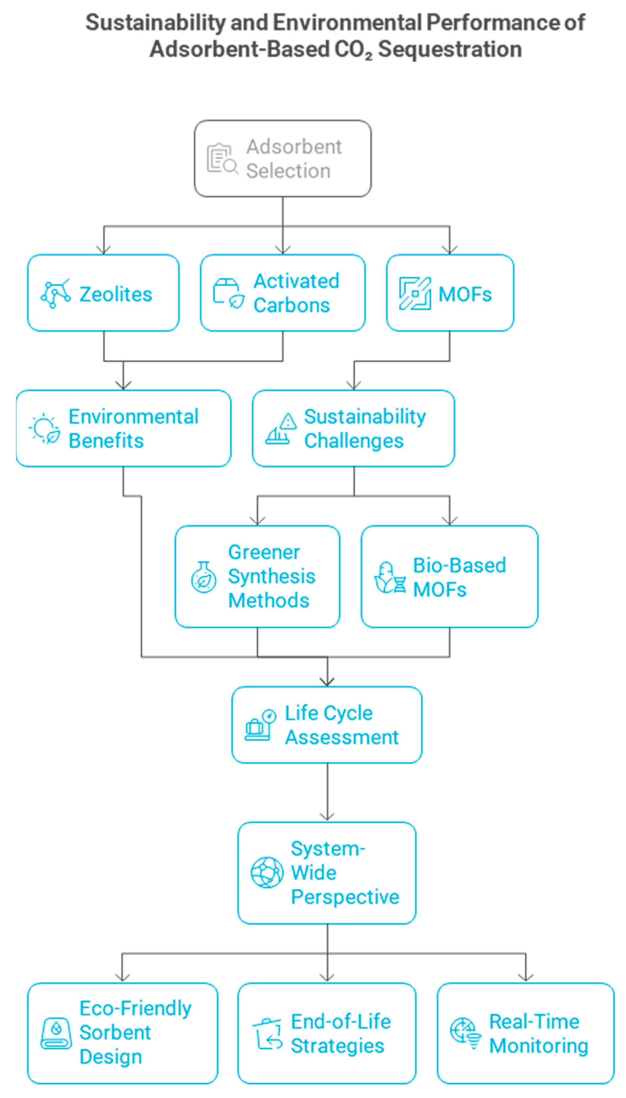 Inventions 10 00078 g005