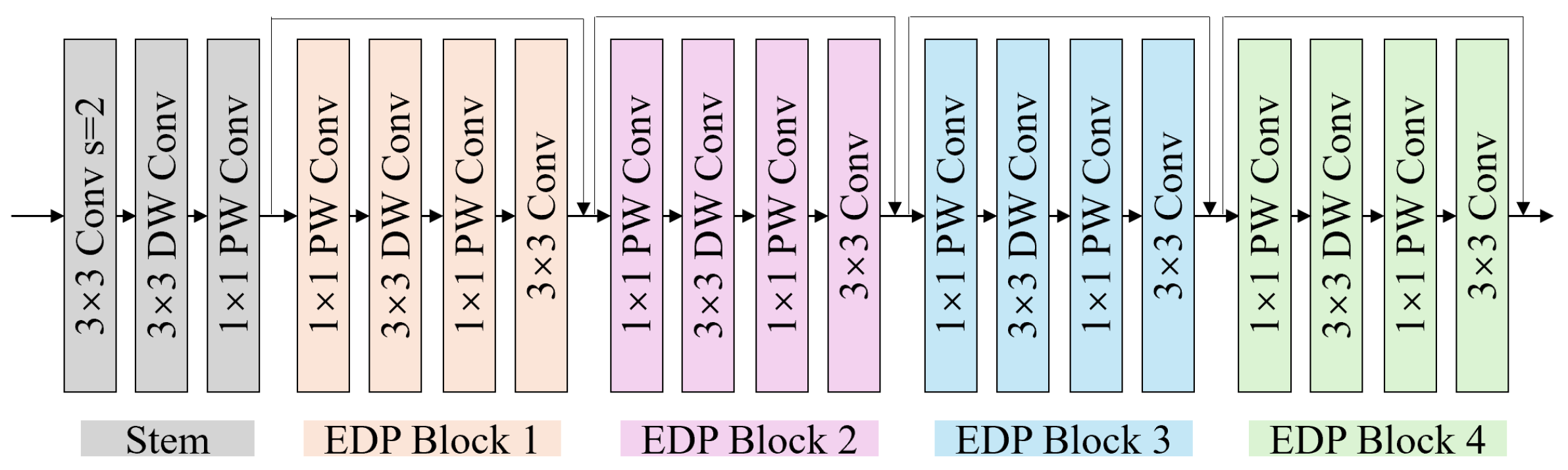 Inventions 10 00098 g001