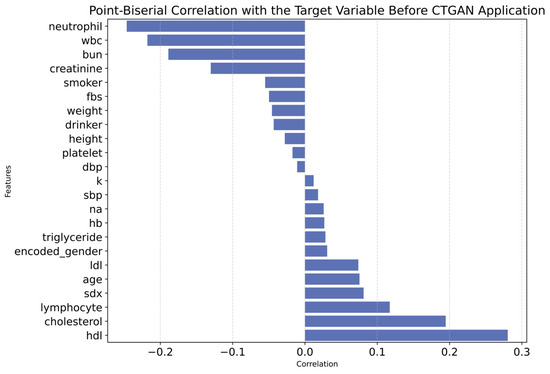 Inventions 10 00101 g0a1