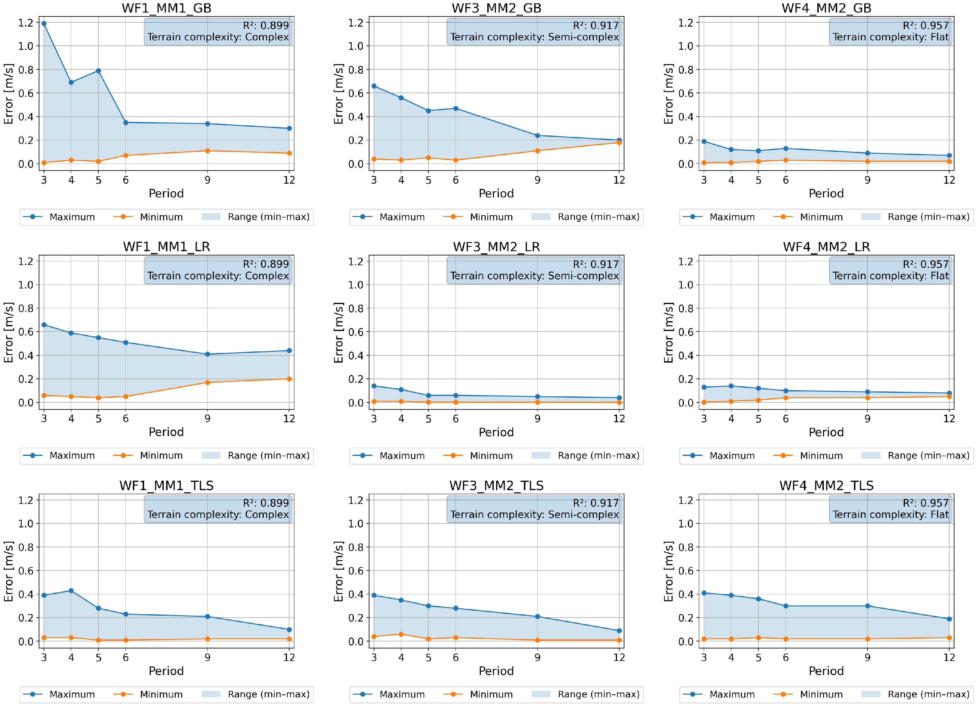 Inventions 11 00023 g001