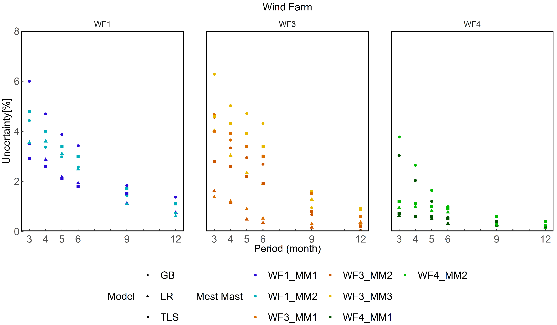 Inventions 11 00023 g003