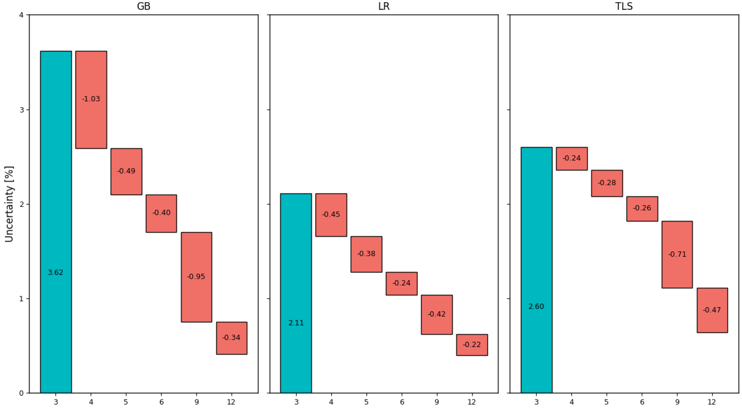 Inventions 11 00023 g006