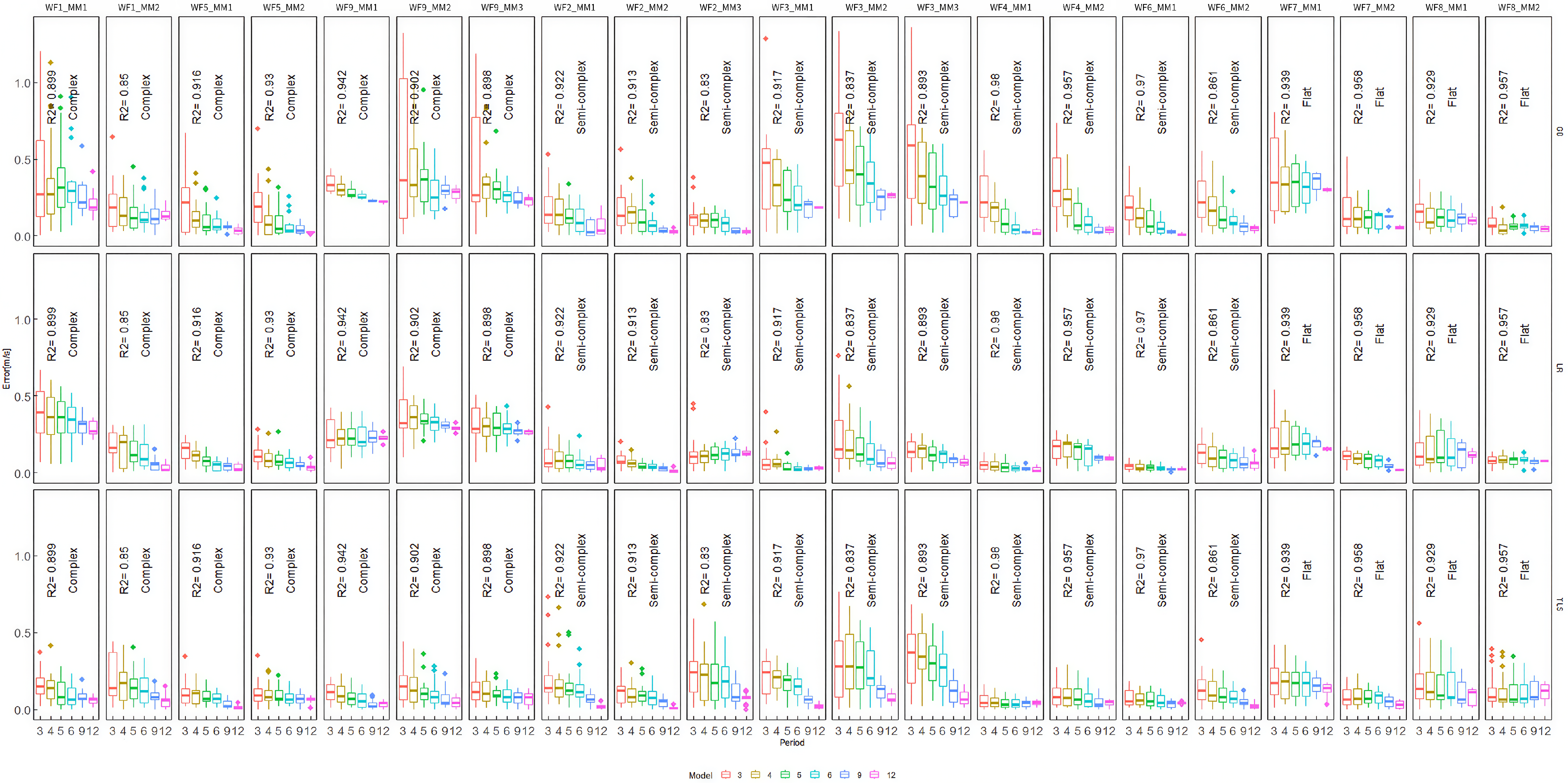 Inventions 11 00023 g0a1