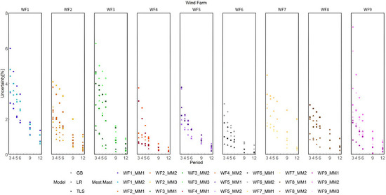Inventions 11 00023 g0a3