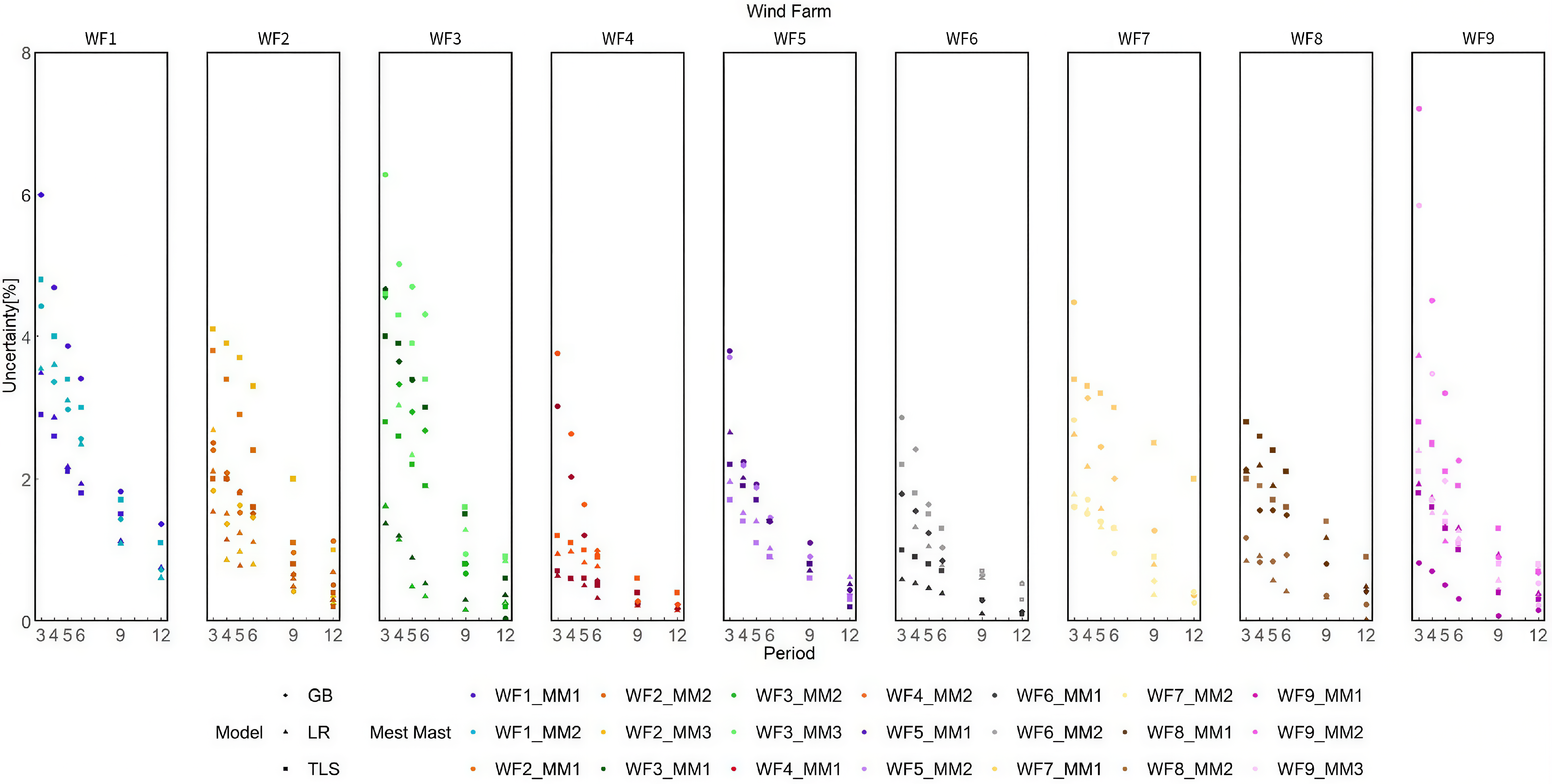 Inventions 11 00023 g0a3