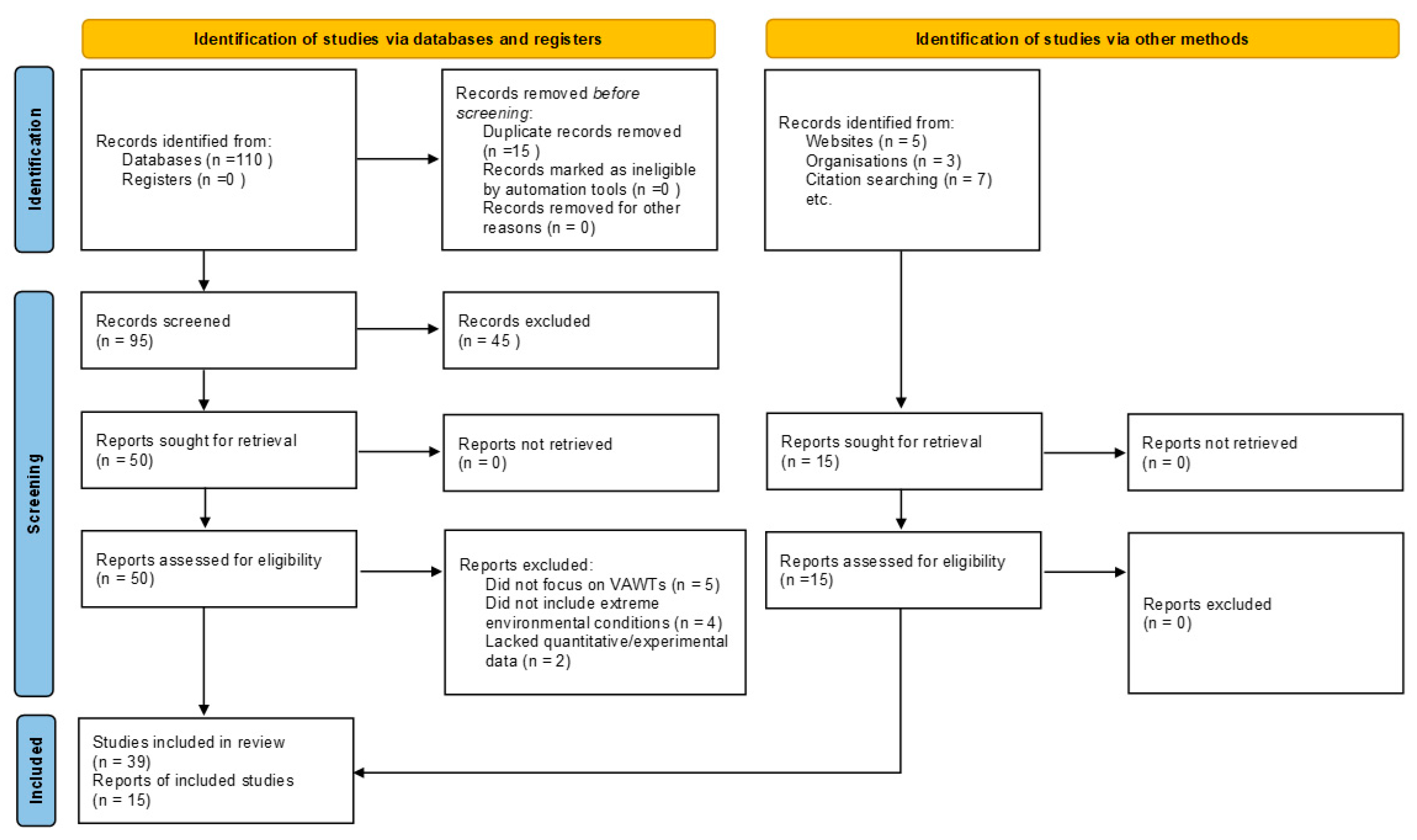 Inventions 11 00025 g002 Inventions 11 00025 g002