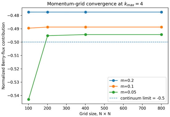 Inventions 11 00100 g0a1