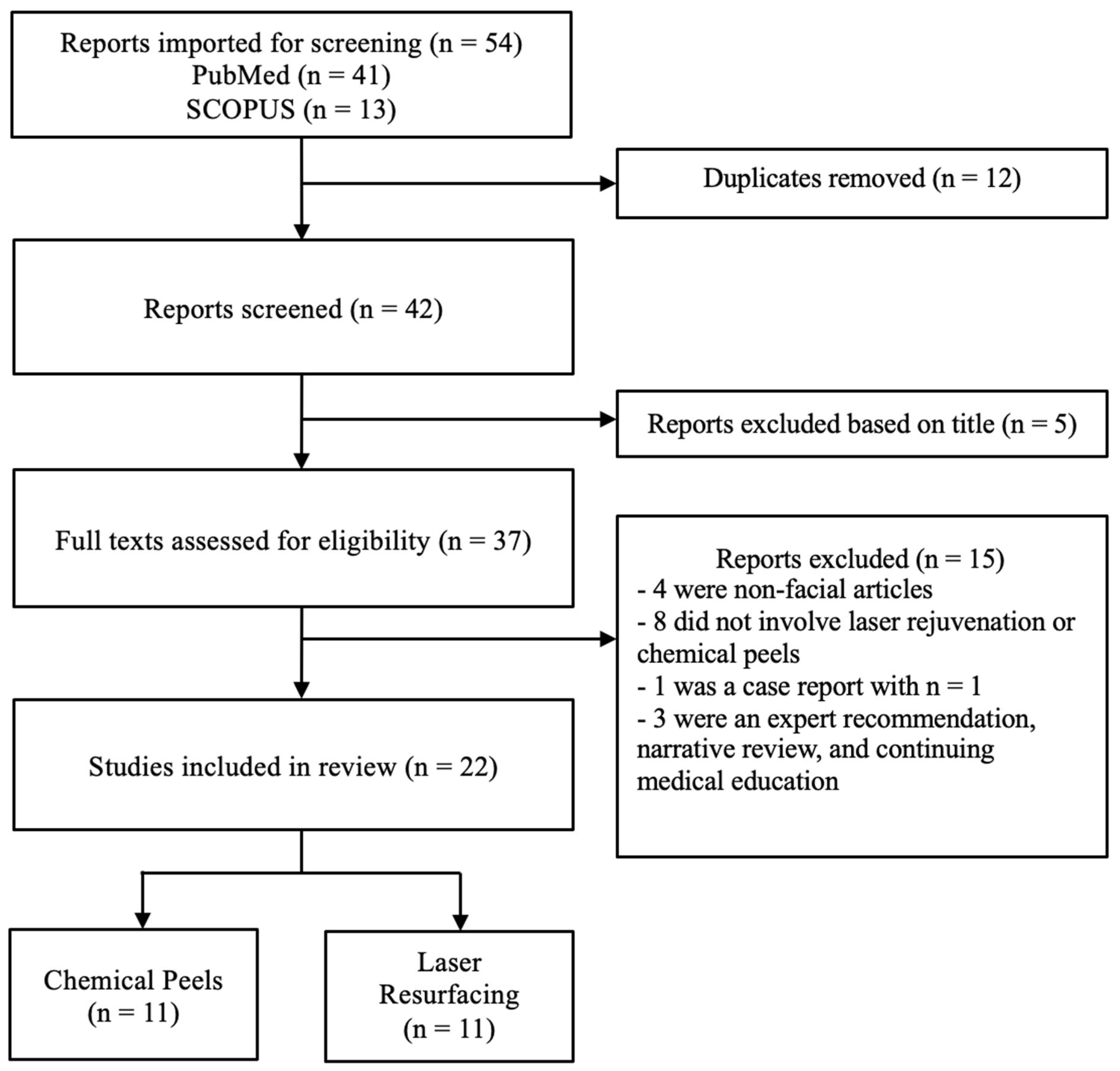 Jaestheticmed 01 00005 g001