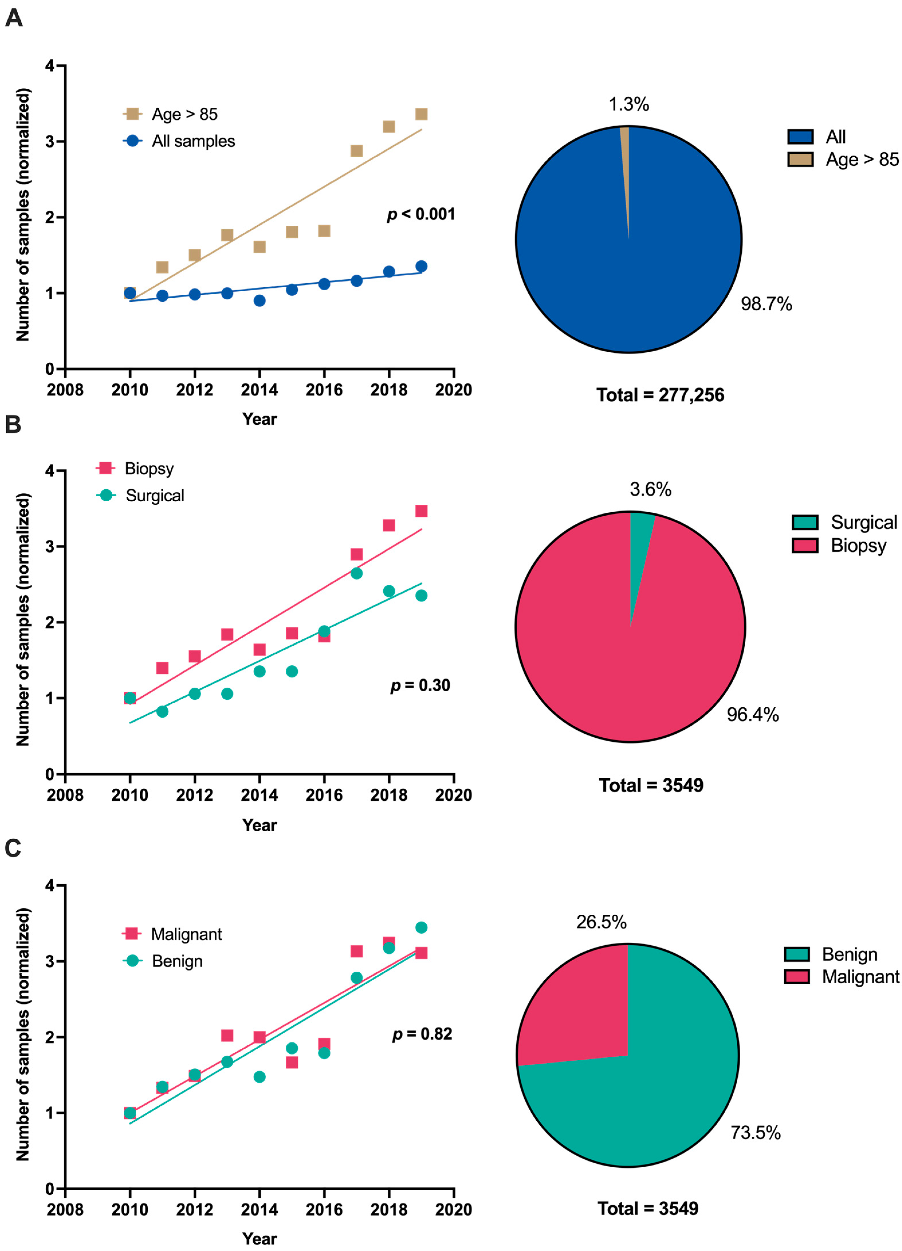 Jal 03 00018 g001 Jal 03 00018 g001