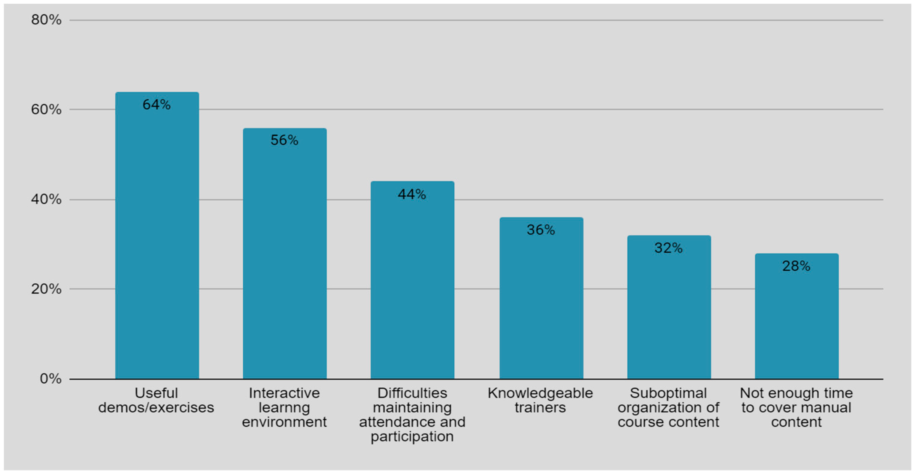 Jal 03 00019 g001 Jal 03 00019 g001