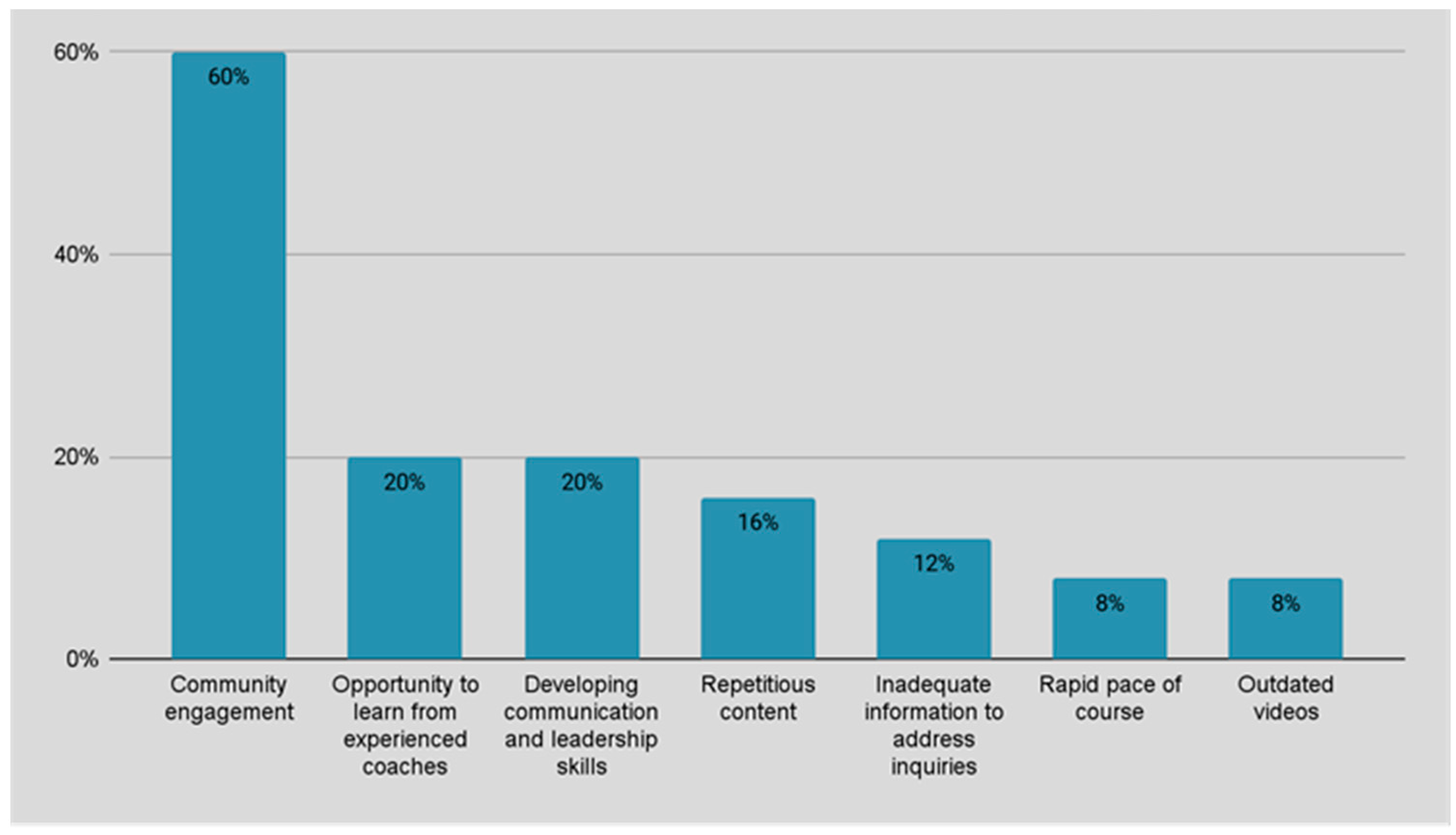Jal 03 00019 g002 Jal 03 00019 g002