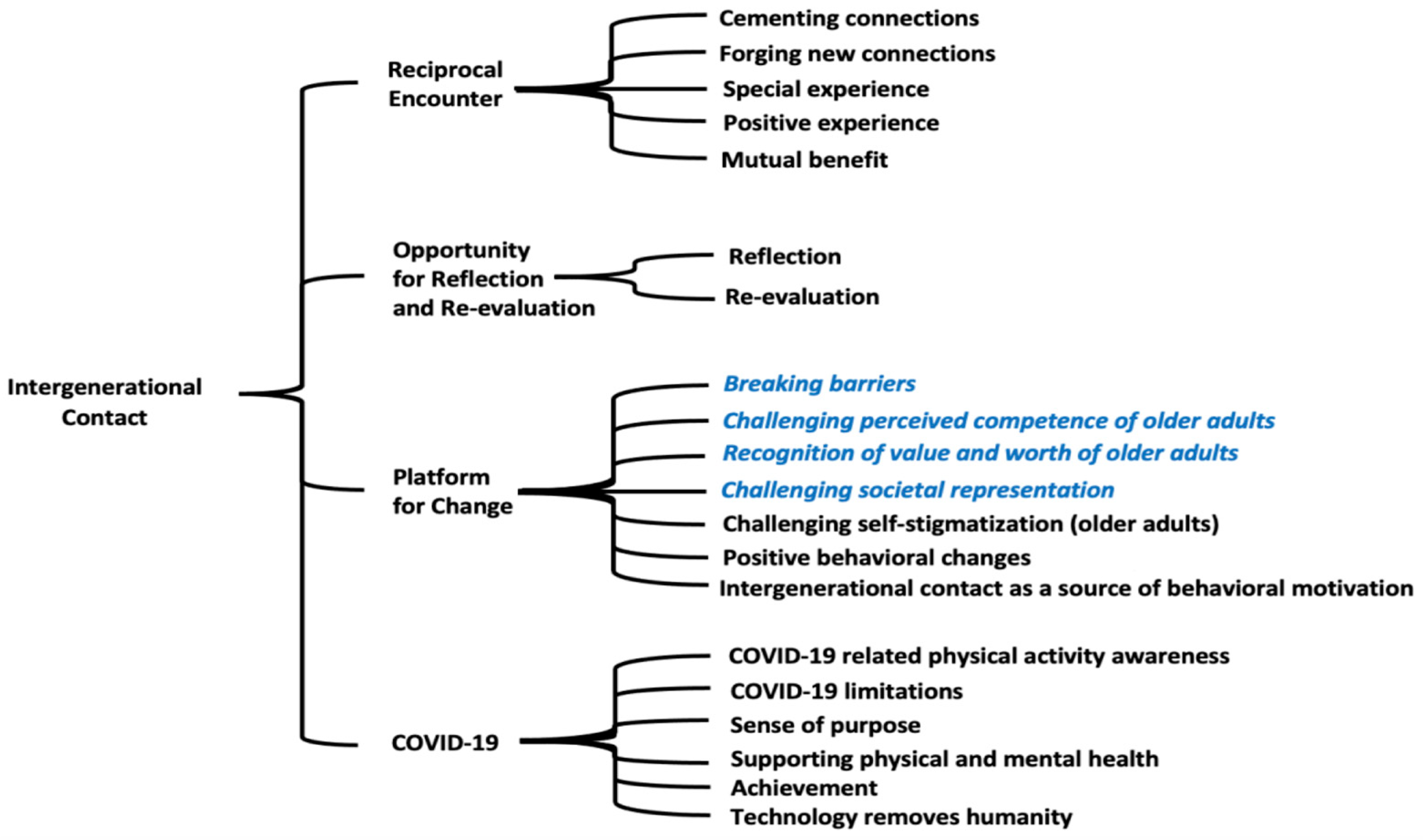 Jal 04 00013 g001 Jal 04 00013 g001