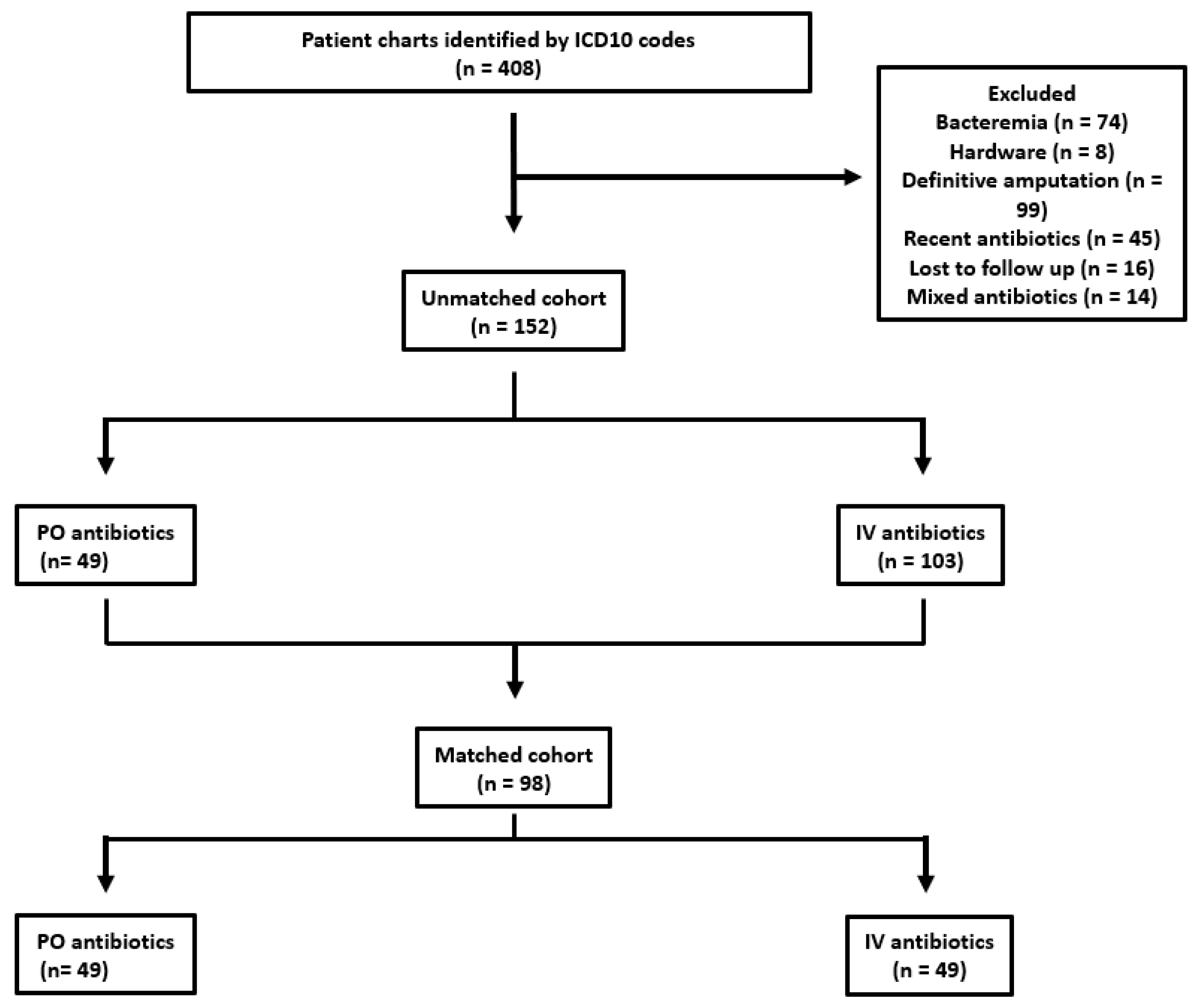 Japma 116 00047 g001