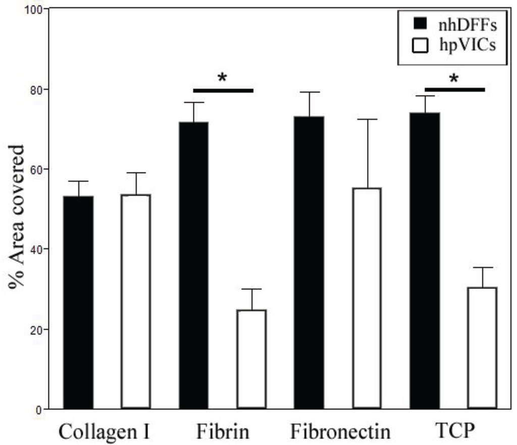 Jcdd 01 00146 g002 1024