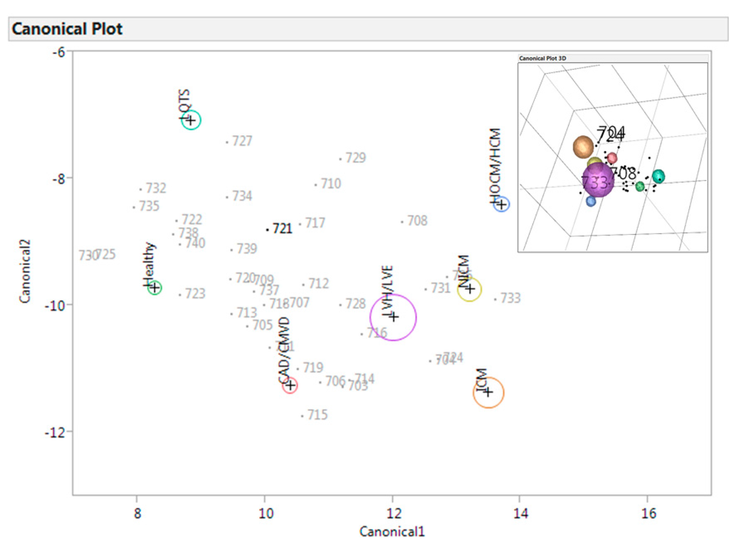 Jcdd 02 00093 g002 1024