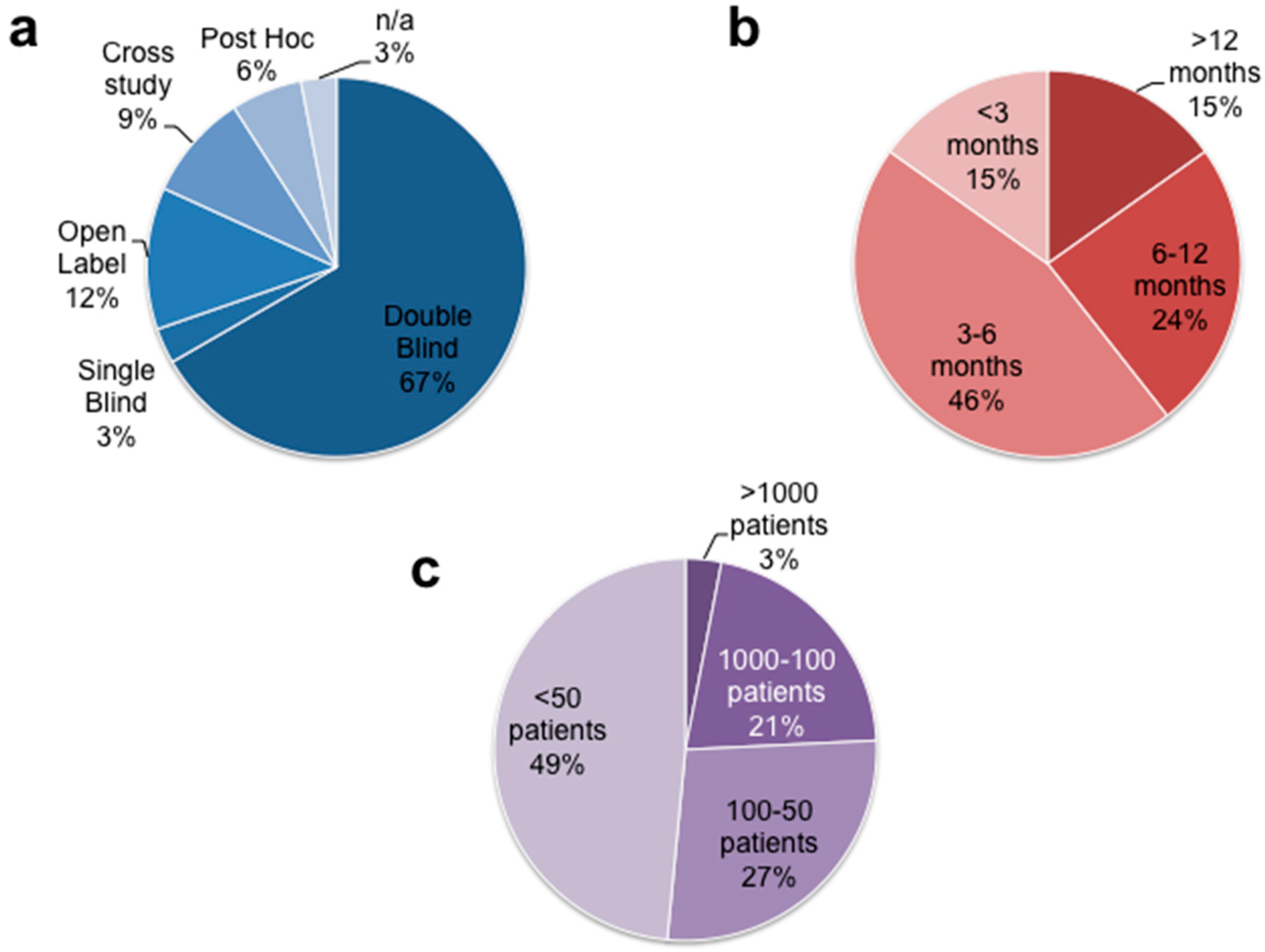 Jcdd 04 00012 g001 Jcdd 04 00012 g001