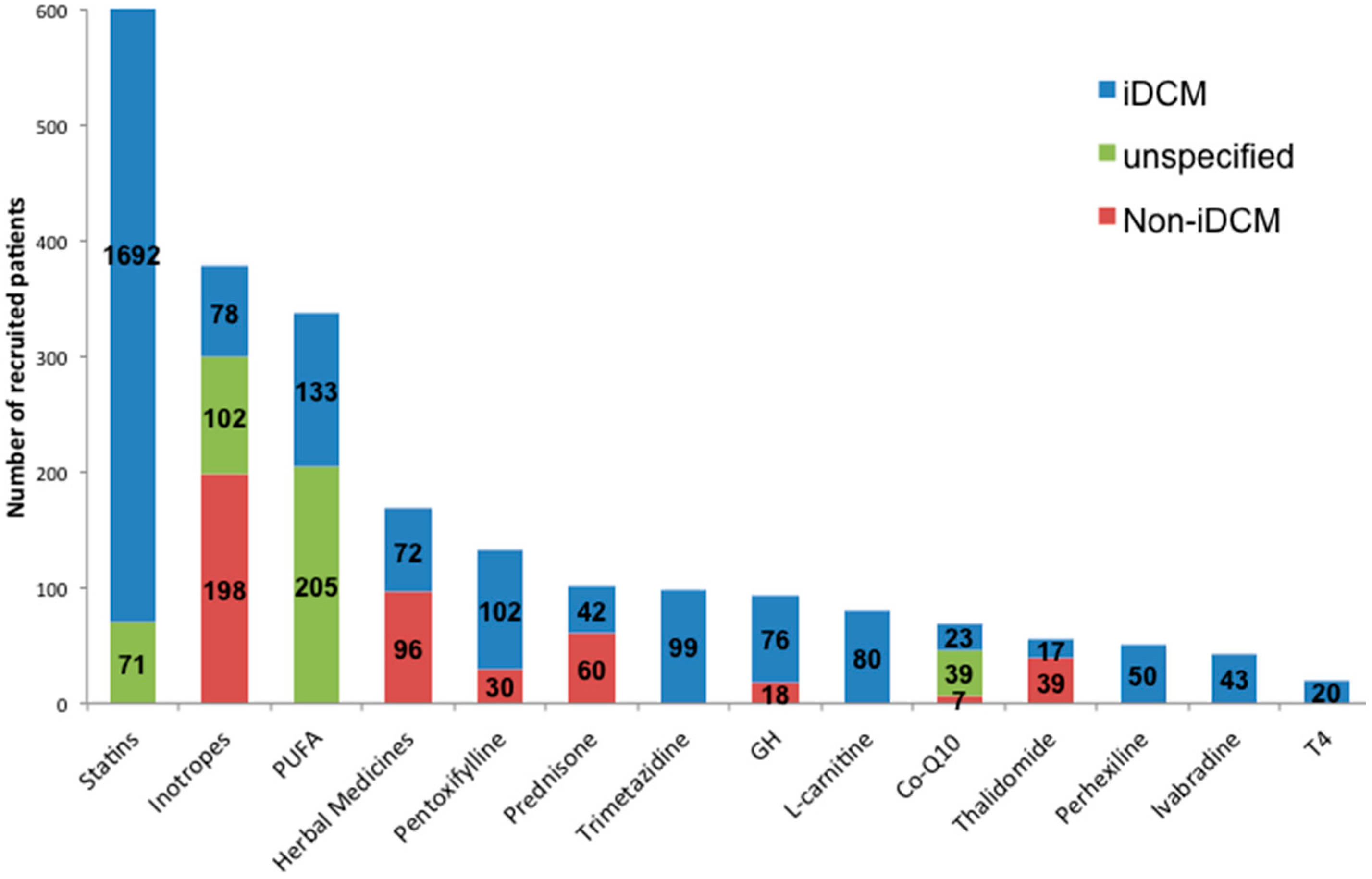 Jcdd 04 00012 g002 Jcdd 04 00012 g002