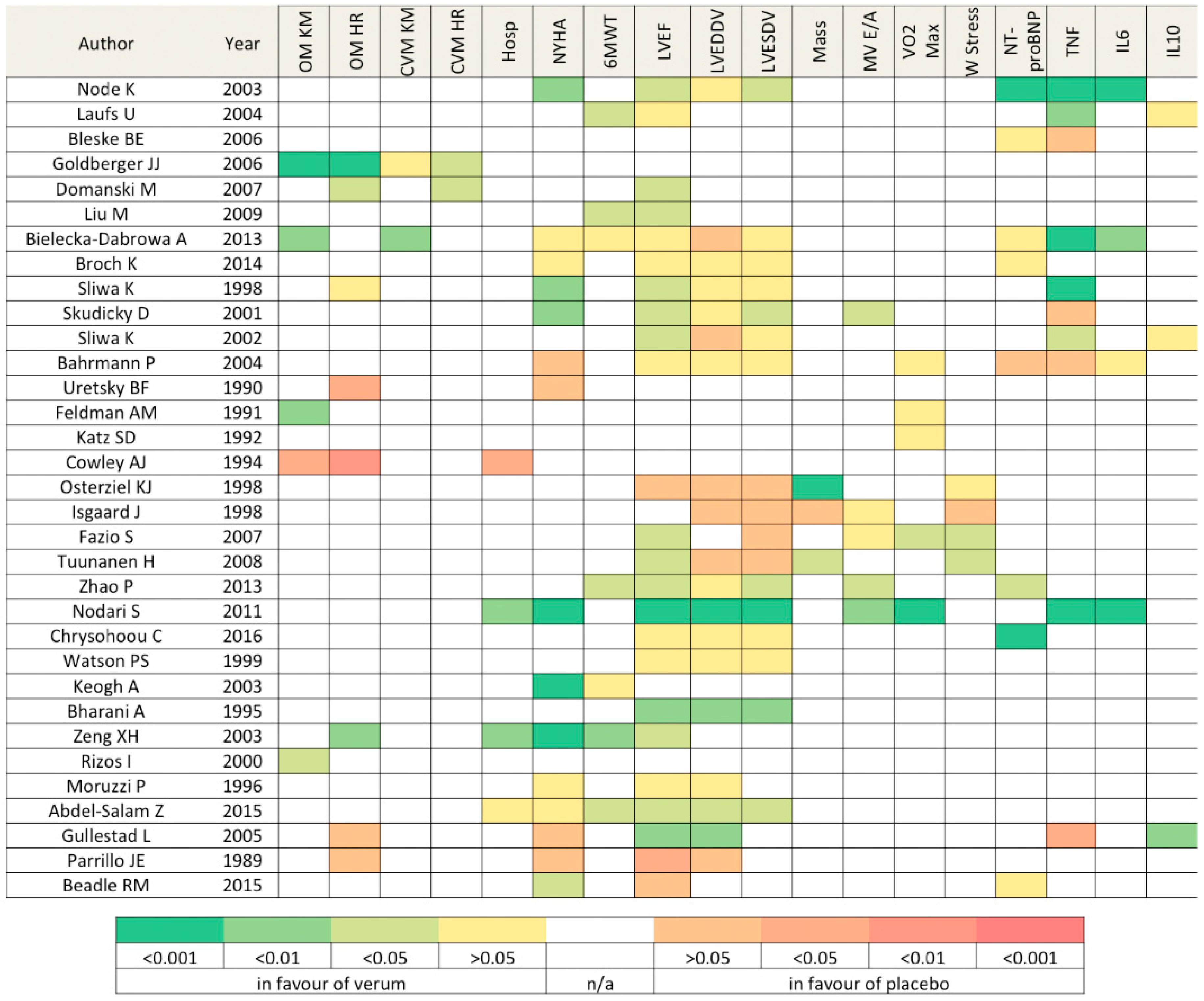 Jcdd 04 00012 g003 Jcdd 04 00012 g003