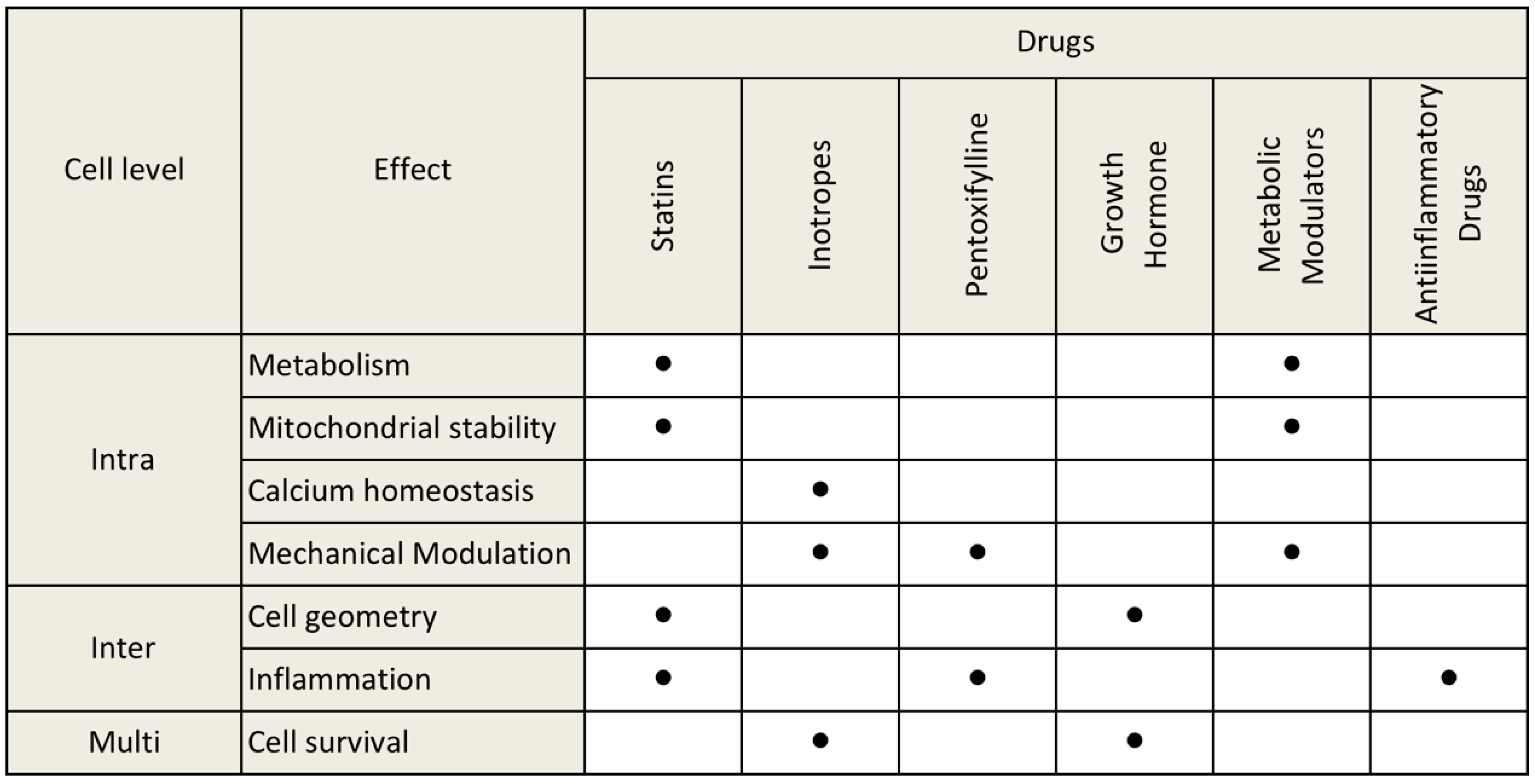 Jcdd 04 00012 g004 Jcdd 04 00012 g004
