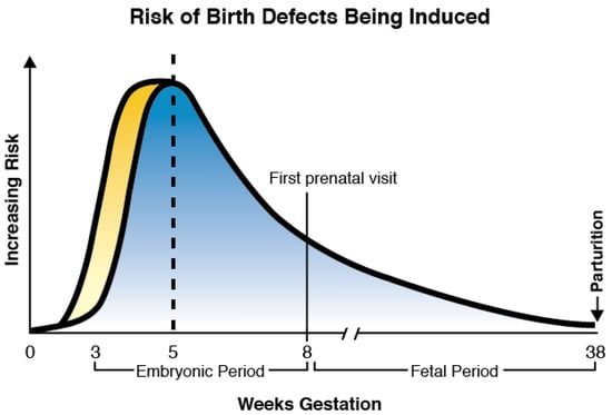 Jcdd 04 00015 g001 550