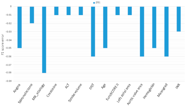 Jcdd 08 00044 g005 Jcdd 08 00044 g005