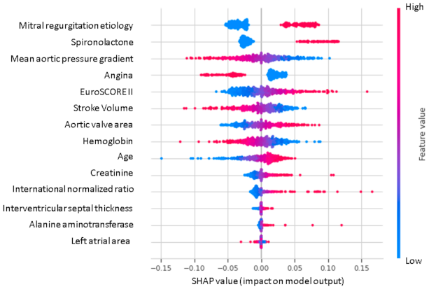Jcdd 08 00044 g006 Jcdd 08 00044 g006