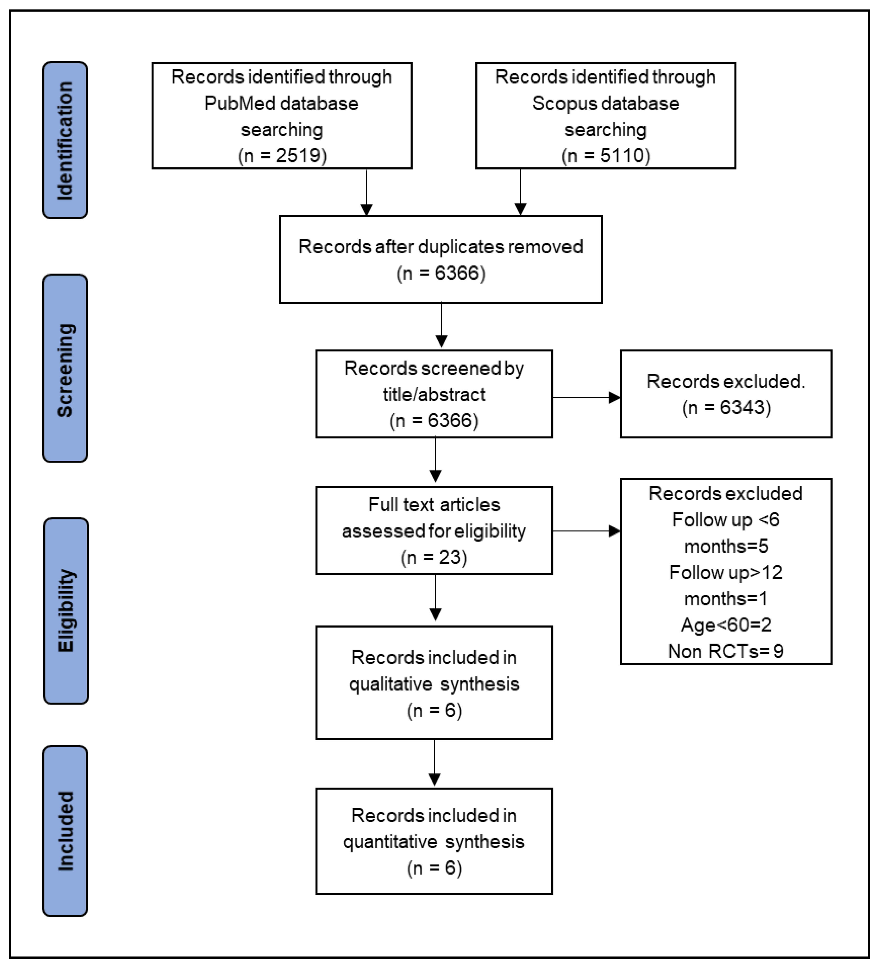 Jcdd 08 00123 g001 Jcdd 08 00123 g001