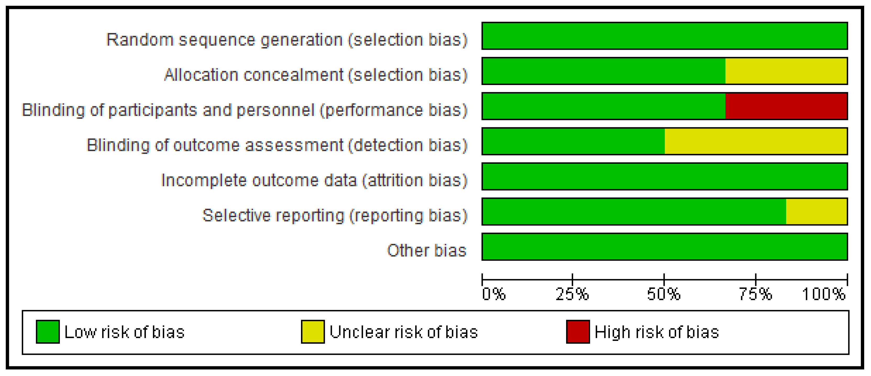 Jcdd 08 00123 g002 Jcdd 08 00123 g002