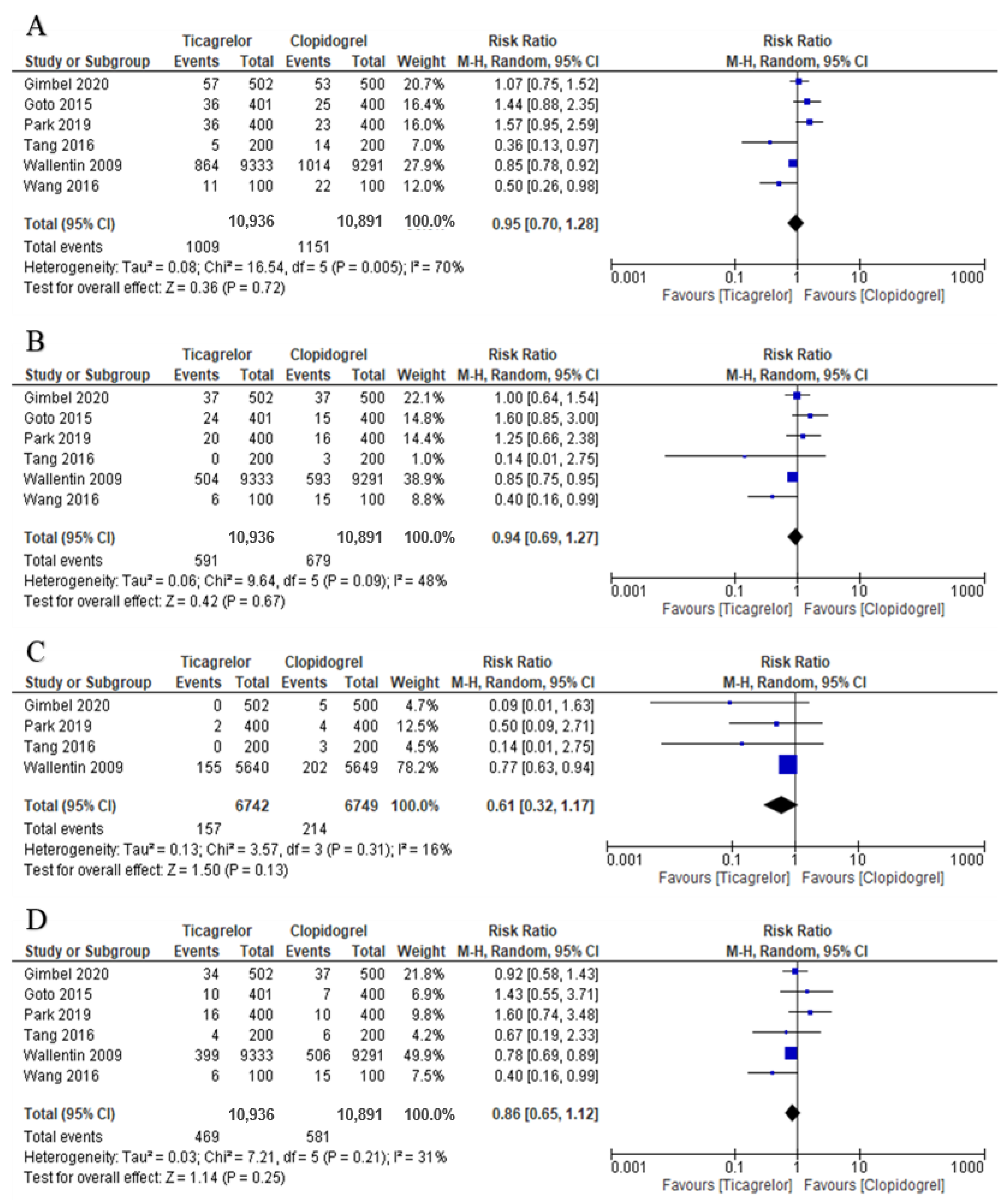 Jcdd 08 00123 g003 Jcdd 08 00123 g003