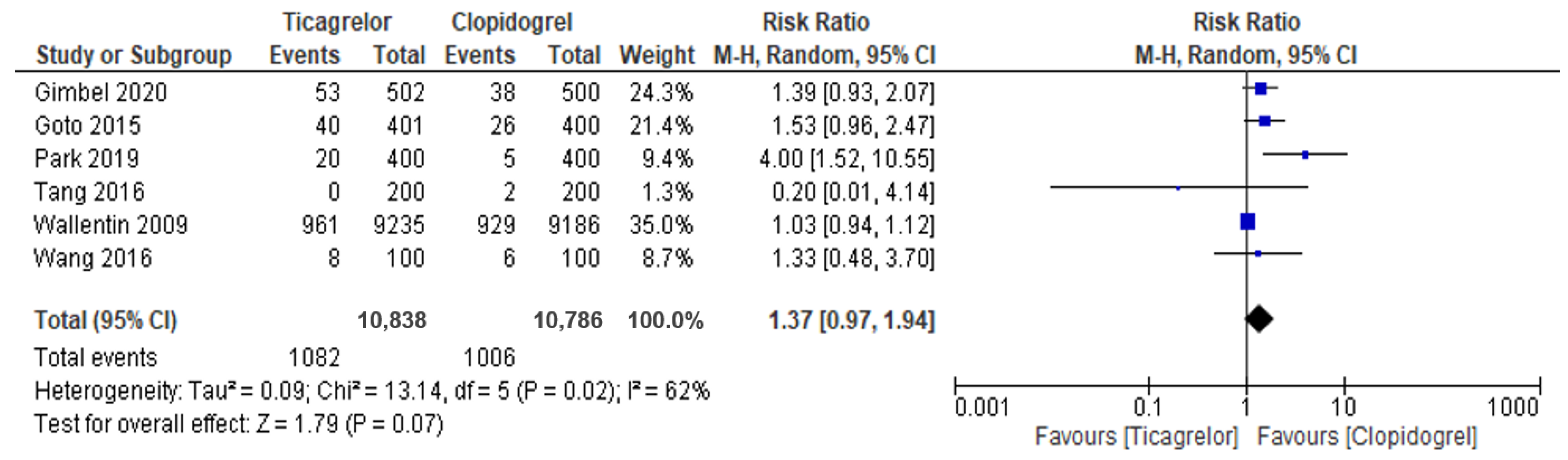 Jcdd 08 00123 g004 Jcdd 08 00123 g004