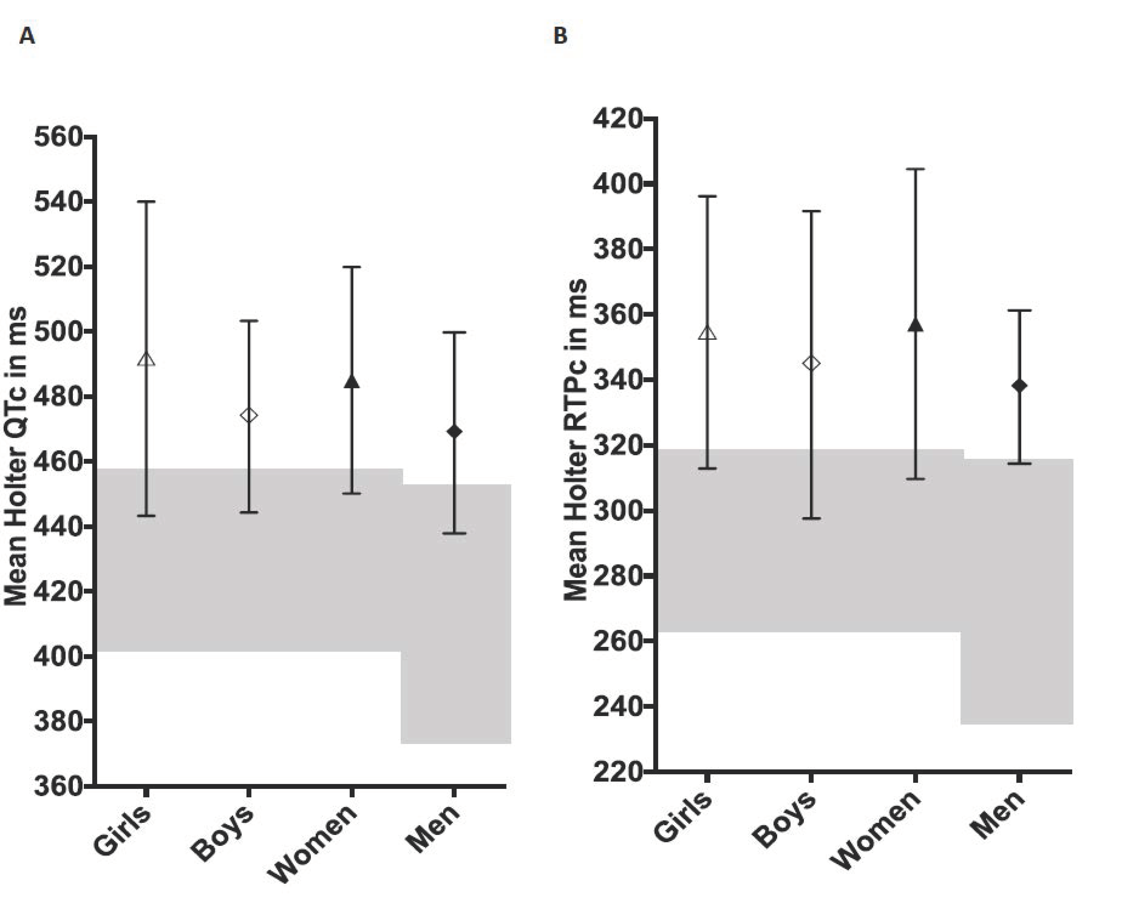 Jcdd 09 00164 g001 Jcdd 09 00164 g001
