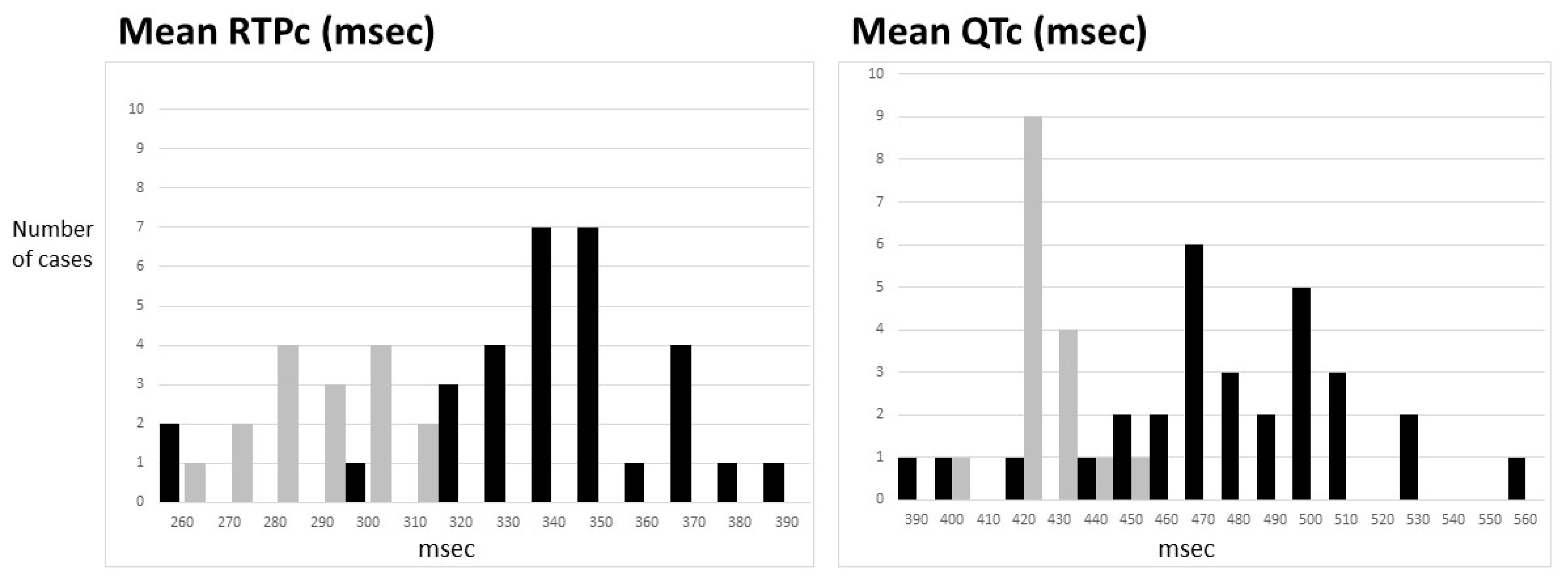 Jcdd 09 00164 g003 Jcdd 09 00164 g003