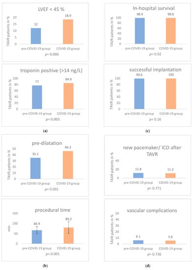 Jcdd 09 00189 g002 550