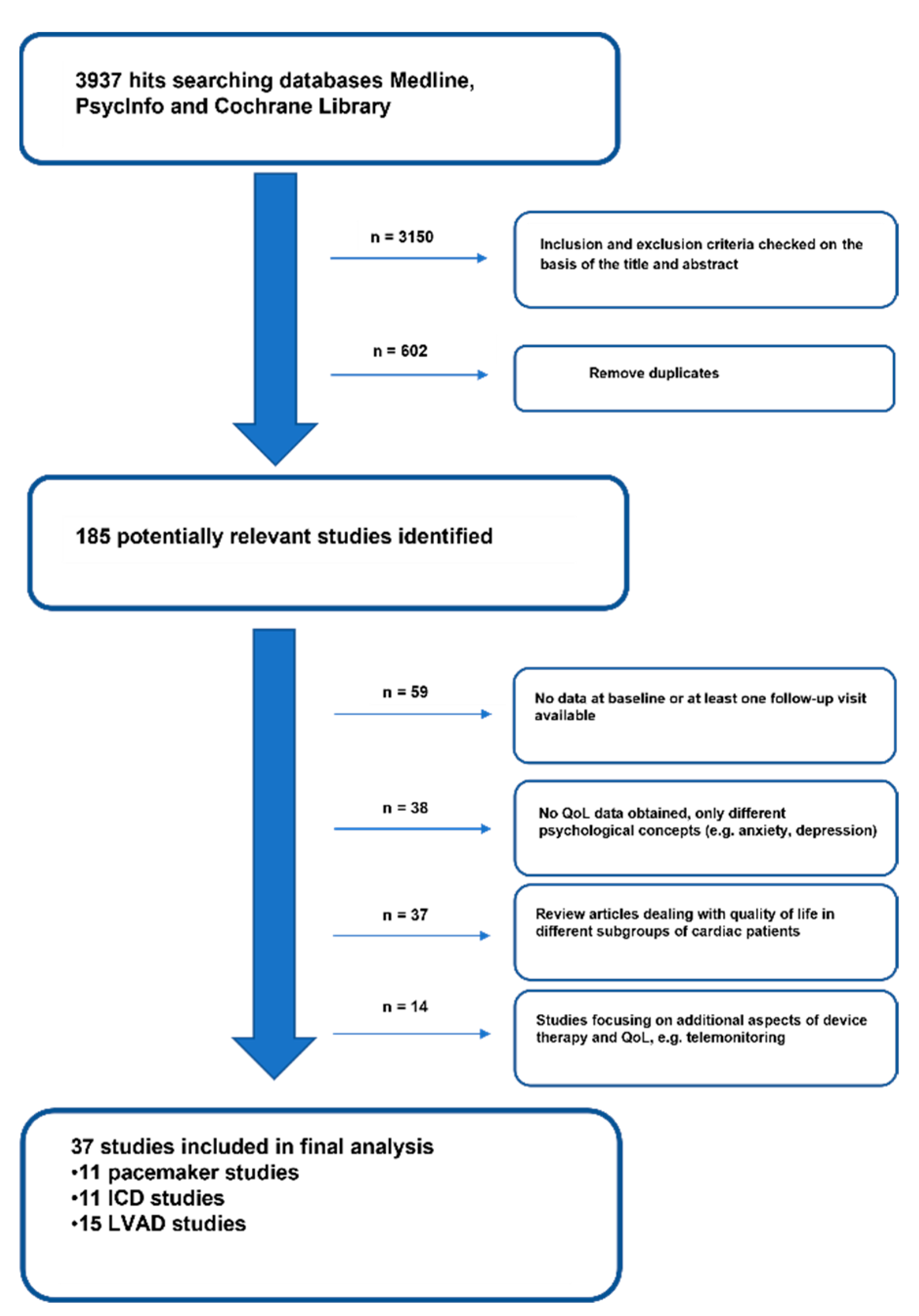 Jcdd 09 00257 g001 Jcdd 09 00257 g001
