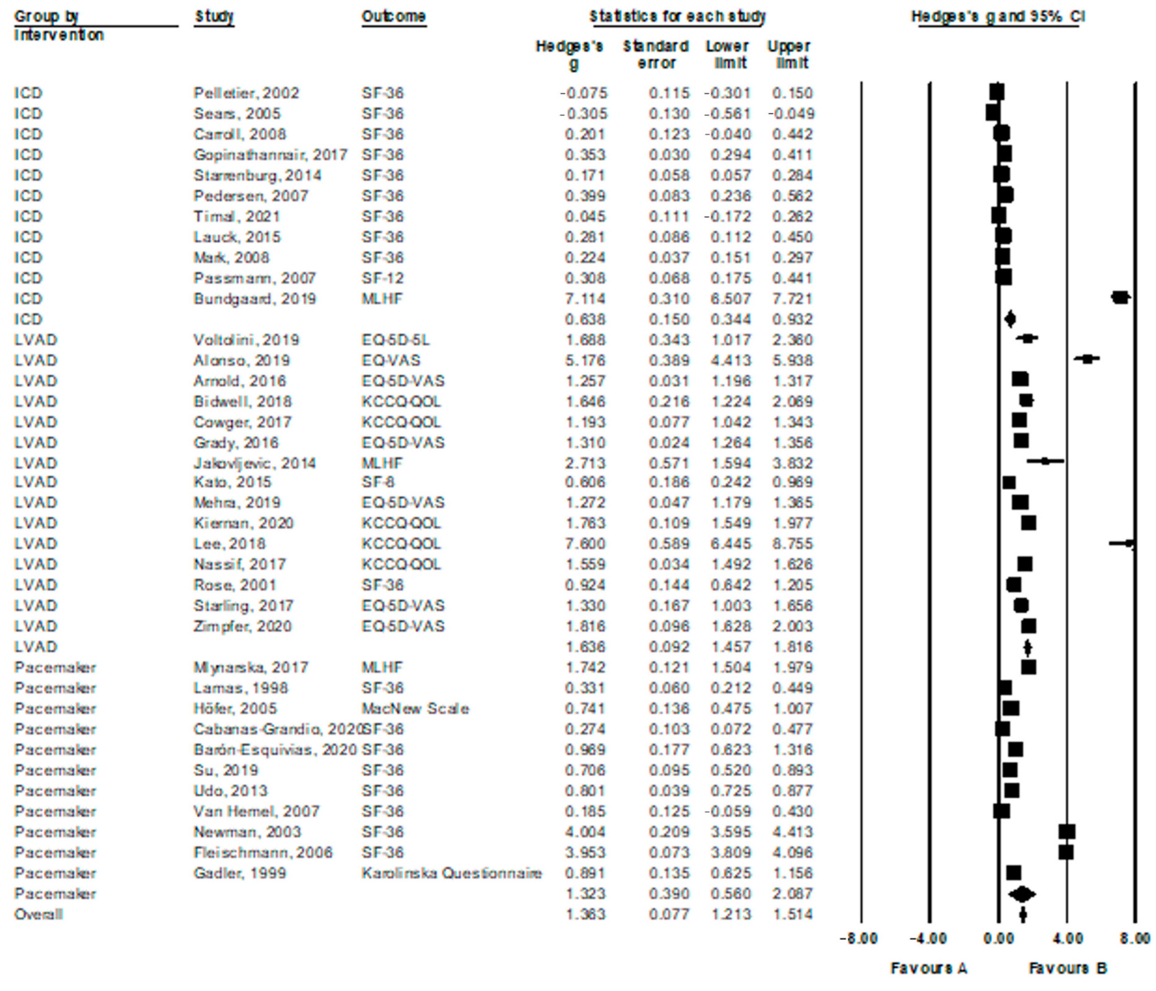 Jcdd 09 00257 g002 Jcdd 09 00257 g002