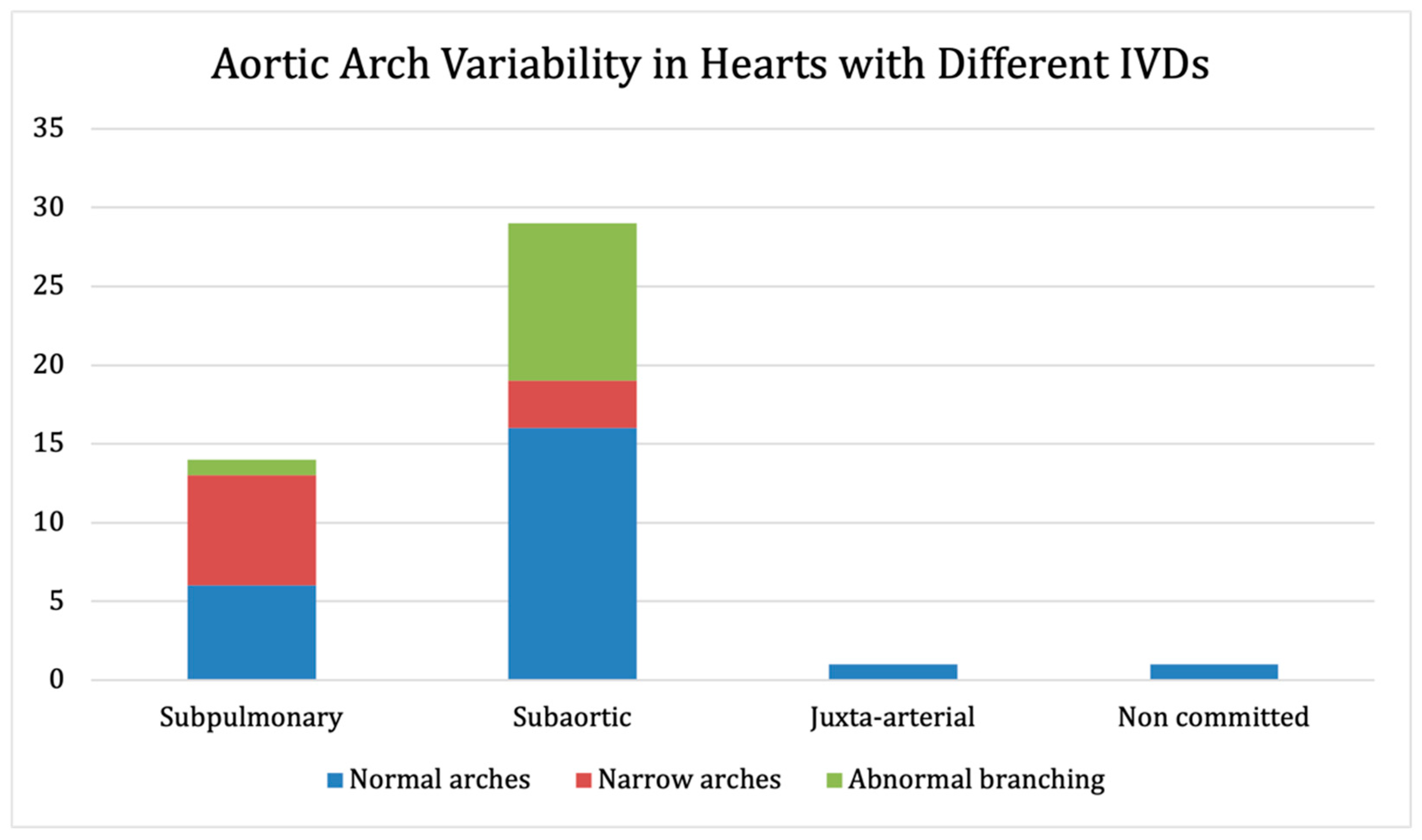 Jcdd 09 00262 g005 Jcdd 09 00262 g005