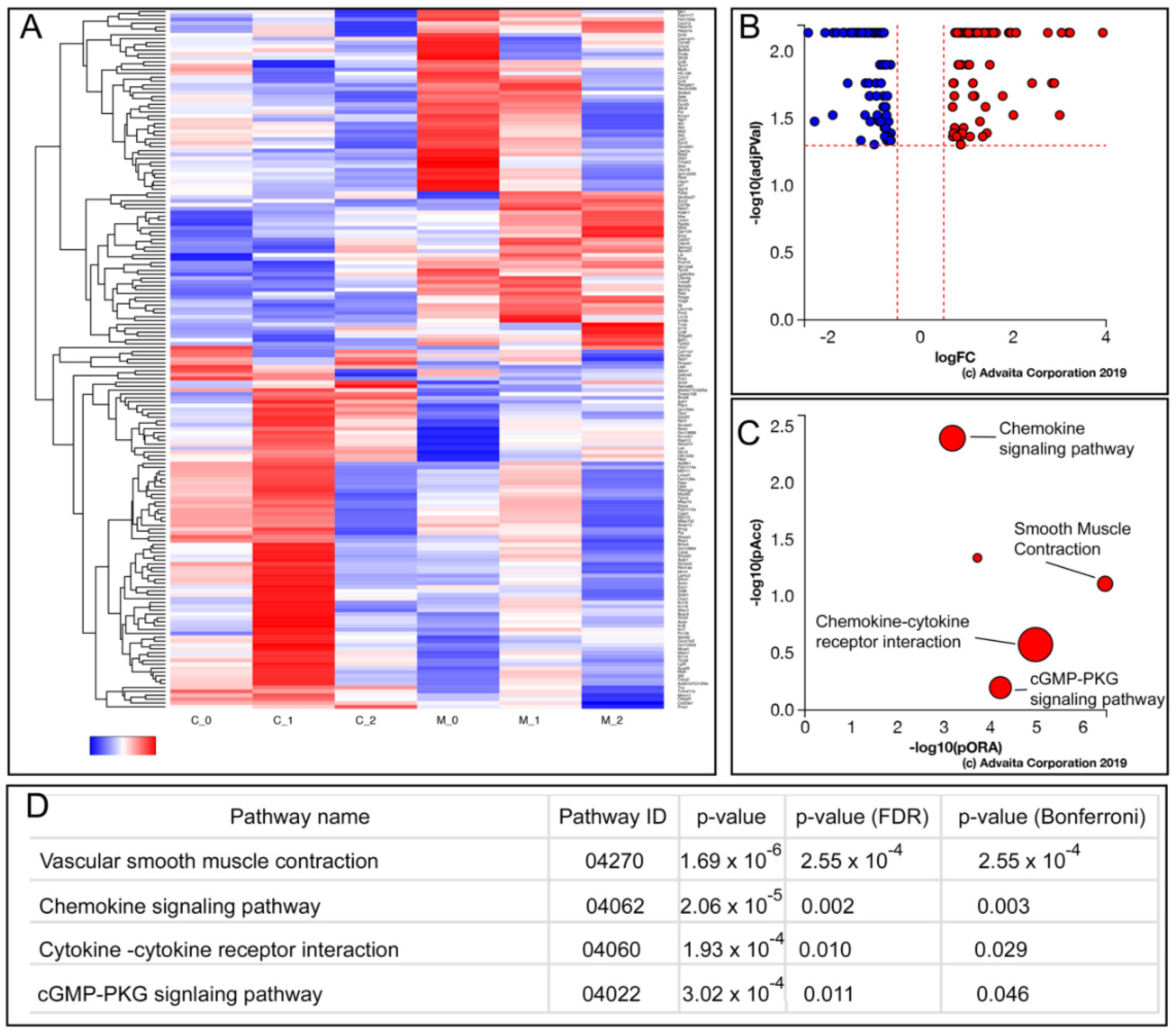 Jcdd 09 00272 g005 Jcdd 09 00272 g005