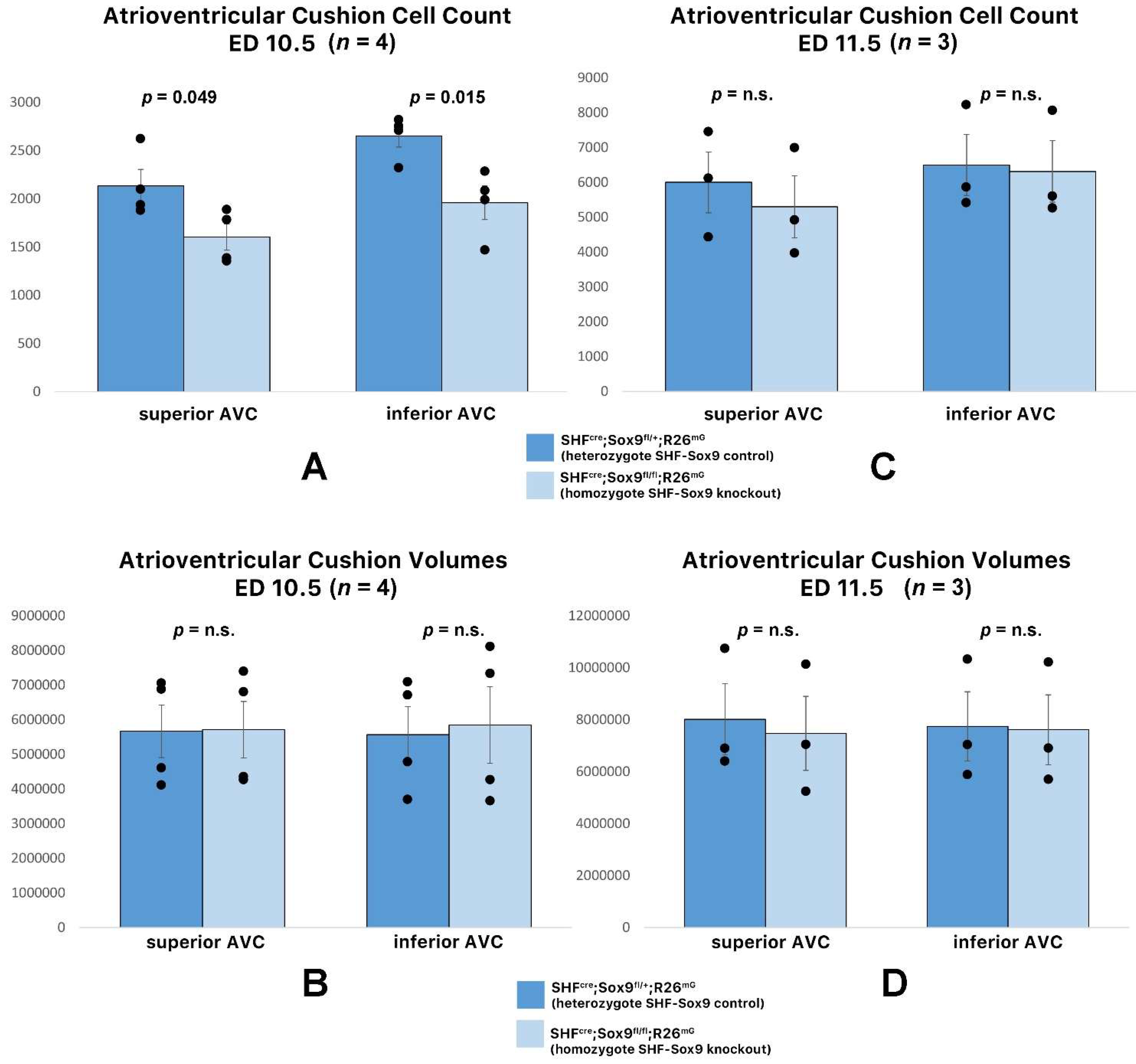 Jcdd 09 00376 g009 Jcdd 09 00376 g009
